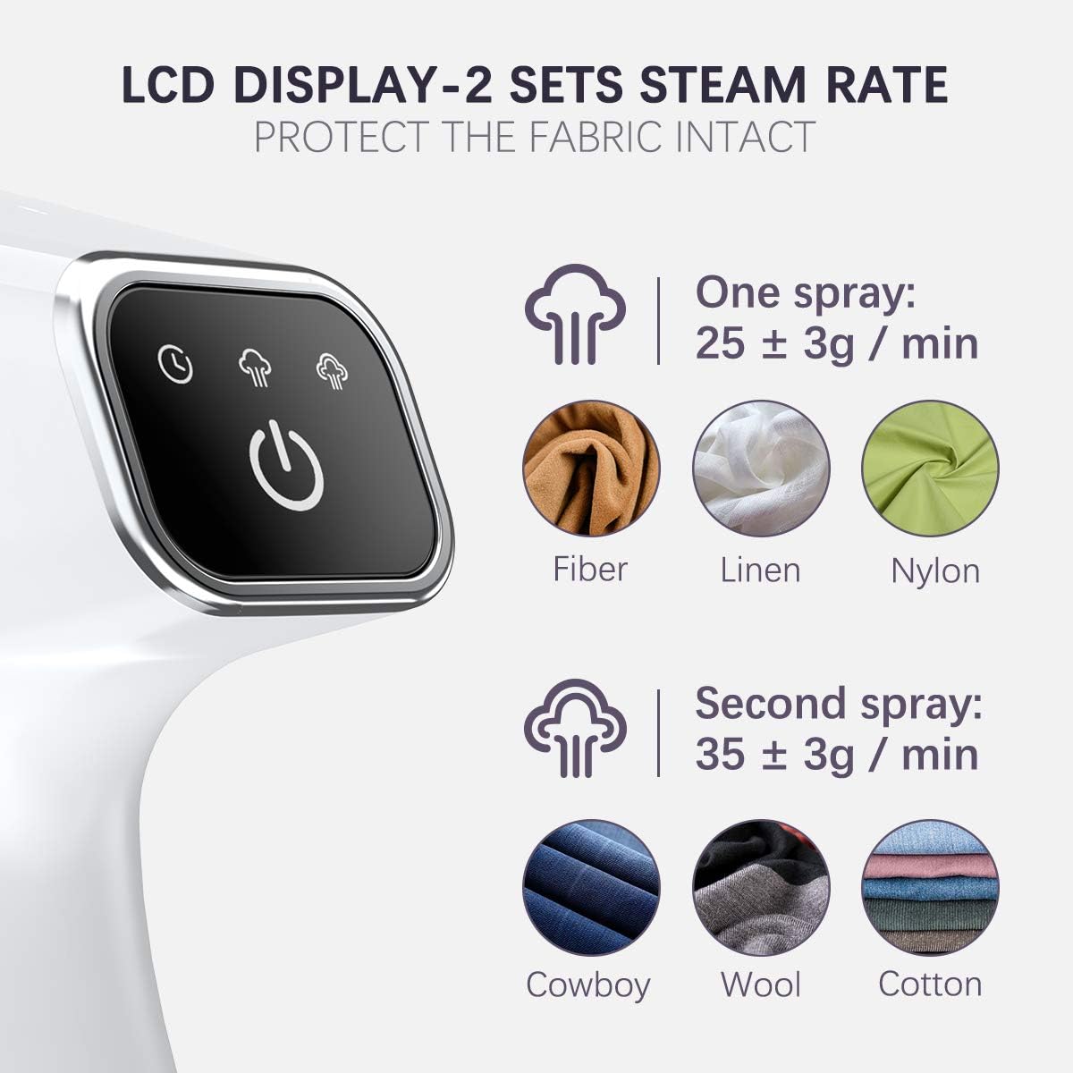 Lithomy Steamer for Clothes.1500W 15s Quick Heat Portable Handheld Clothes Steamer.Fabric Wrinkles Remover Garment Steamer with Smart LCD.2 in 1 Clothing Iron with 300ml Tank and Fabric Brush.Auto-Off
