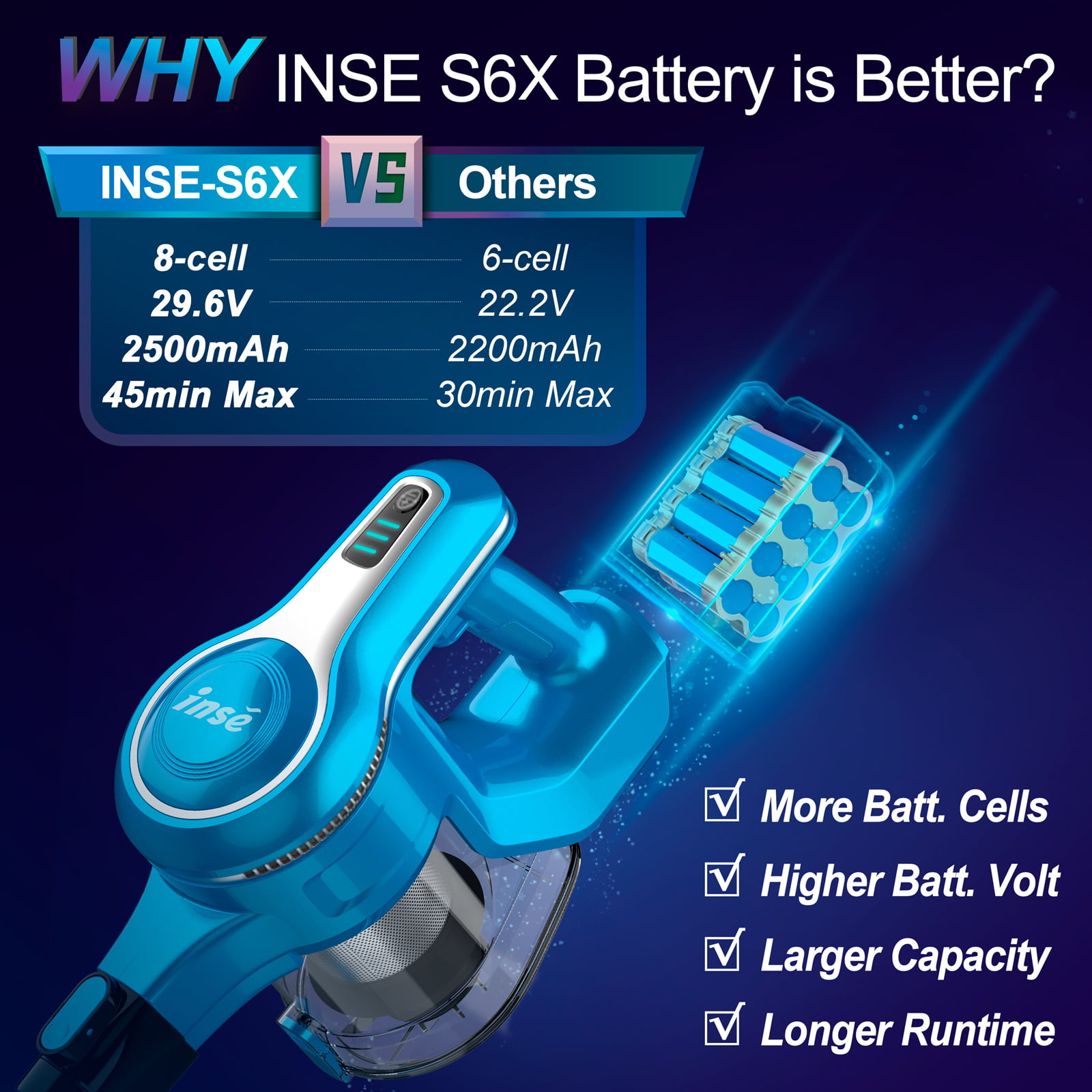 INSE Cordless Vacuum Cleaner. 30Kpa 300W Powerful Stick Vacuum. up to 45 Mins Max Runtime. 12-in-1 Lightweight Vacuum Cleaner for Carpet Hard Floor Pet Hair