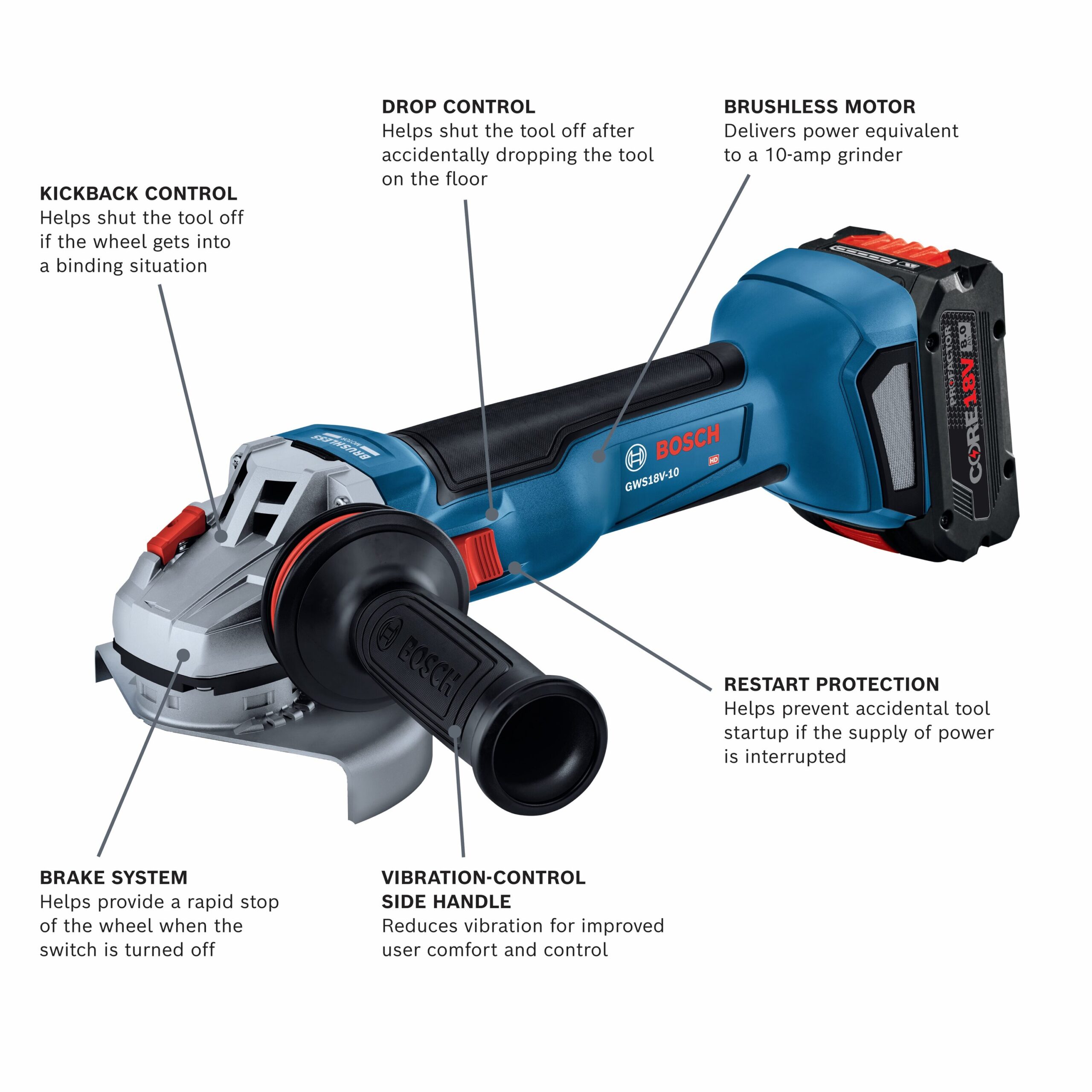 Bosch PROFACTOR 5-in Core18V Sliding Switch Brushless Cordless Angle Grinder(Charger Included and 1-Battery)