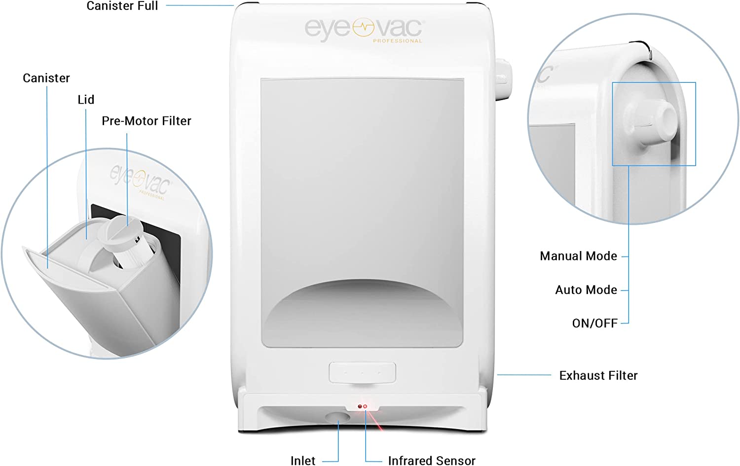 EyeVac PRO Touchless Stationary Vacuum - 1400 Watts Professional Vacuum with Active Infrared Sensors. High Efficiency Filtration. Bag-Less Canister (Designer White)