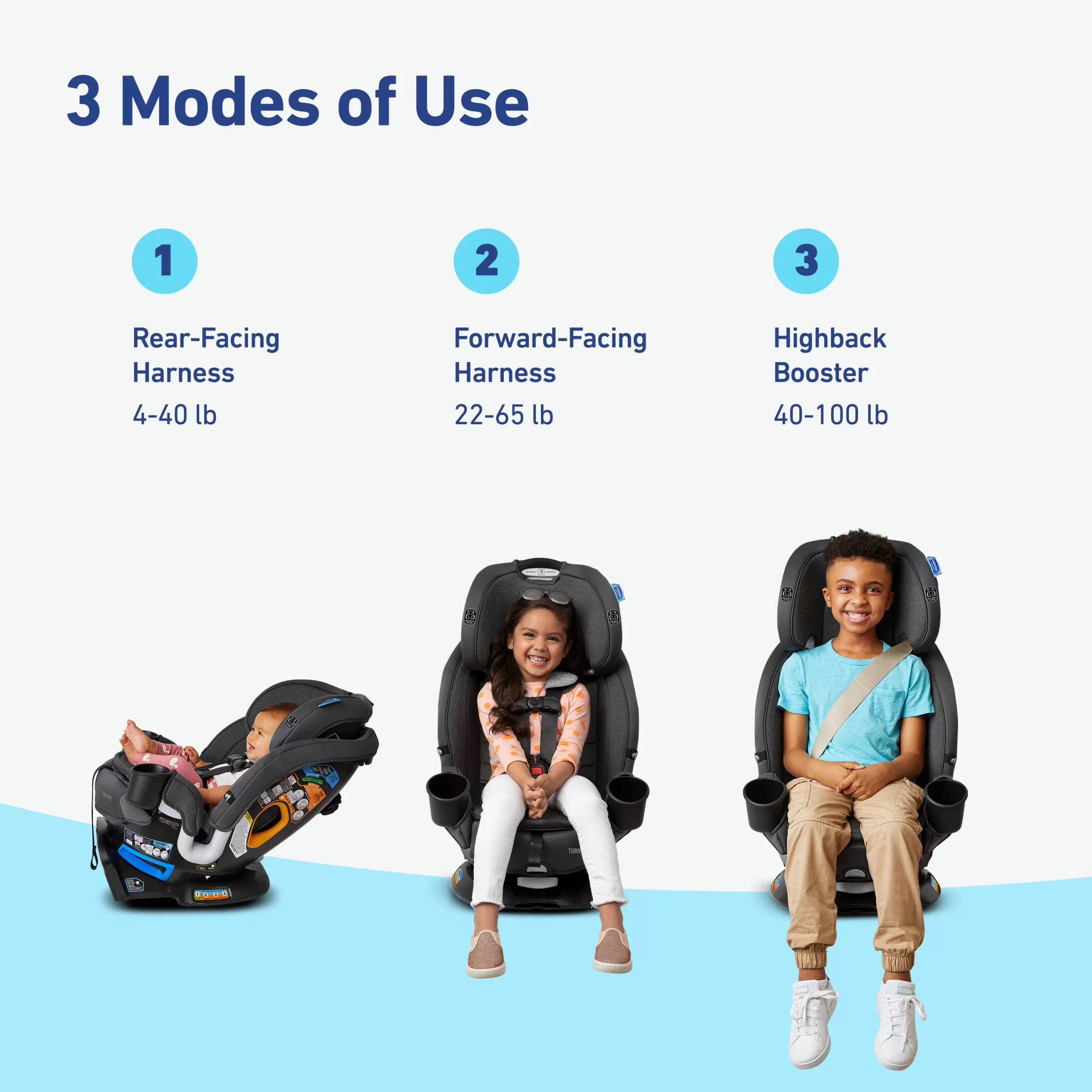 Graco Turn2Me 3 in 1 Rotating Car Seat - Manchester