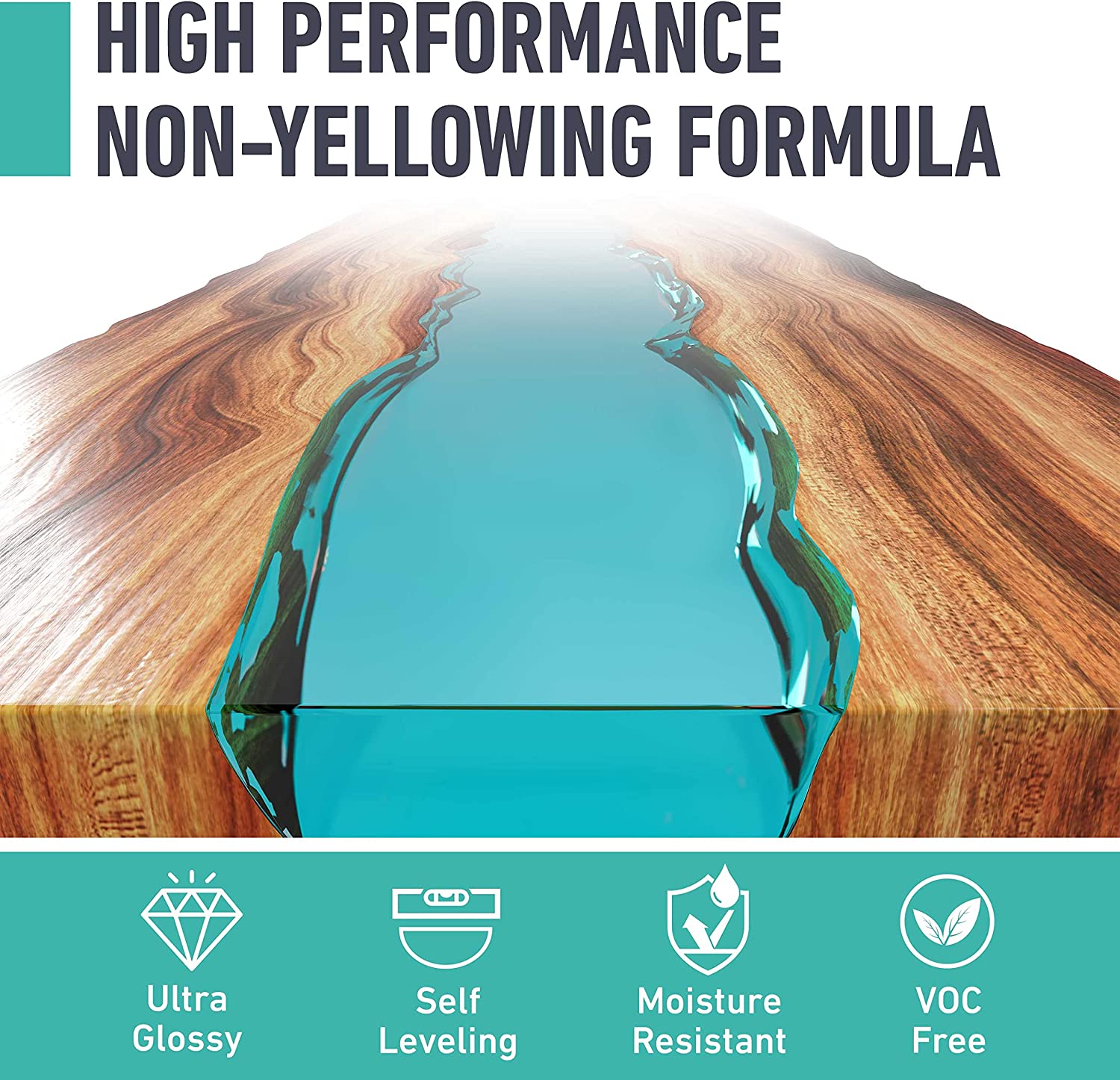 Beast Bond Epoxy Resin Kit. 1 Gallon High-Performance Epoxy Resin. Self-Leveling. Crystal Clear and Ultra-Glossy. Perfect for Table Tops. Crafts