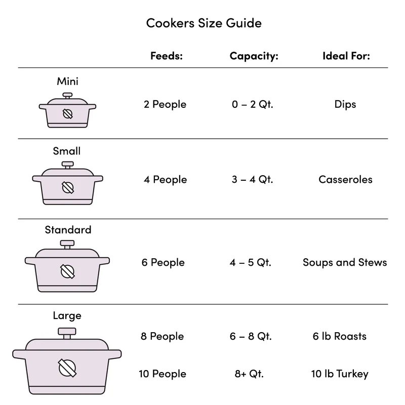 Hamilton Beach 33561 Stay or Go 6 Qt. Stainless Steel Slow Cooker with Built in Timer