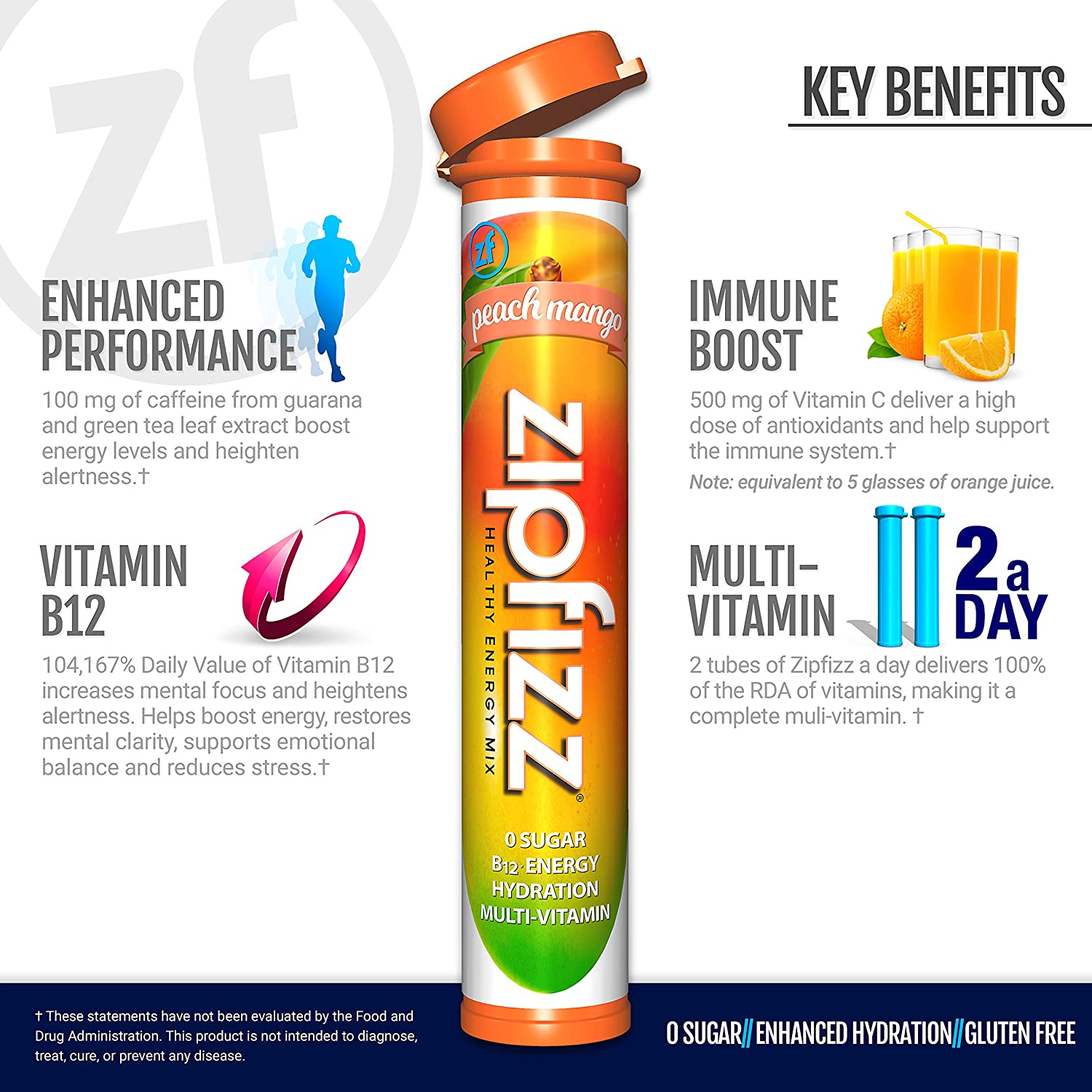 Zipfizz Healthy Energy Drink Mix. Hydration With B12 & Multi Vitamins. New. Peach Mango. 20 Count
