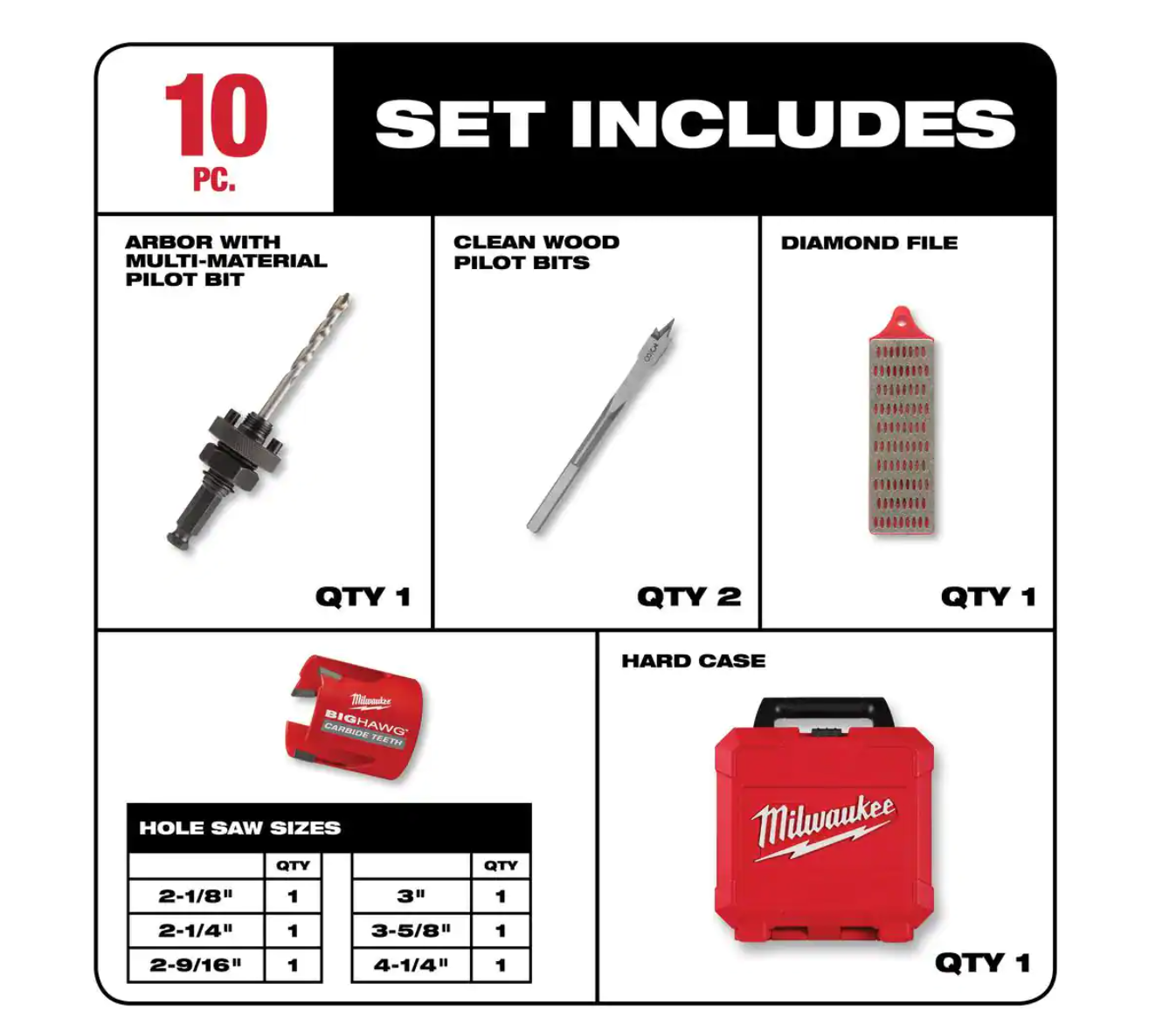 Milwaukee 49-56-9290 BIG HAWG Carbide Hole Saw Kit (10-Piece)