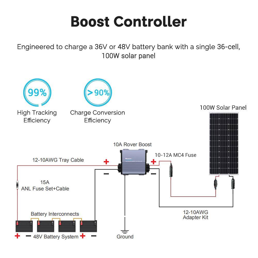 Renogy RCC10RVRB 36-Volt/48-Volt Rover Boost 10 Amp MPPT Solar Charge Controller