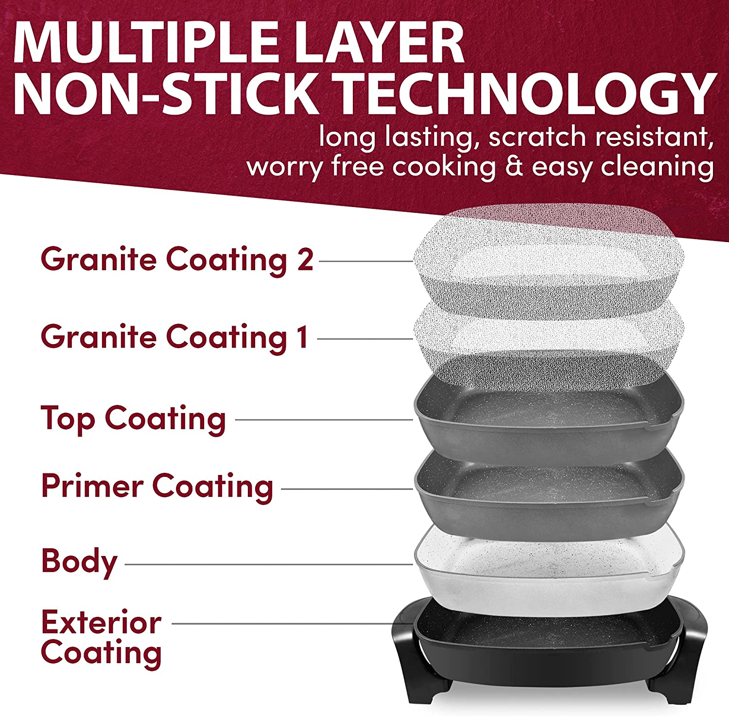 Elite Gourmet EG-6203# Extra Deep 16″x13″x3.2″ (10.5Qt.) Scratch Resistant. Easy Pour Spout Dishwasher Safe. Non-stick Electric Skillet with Glass Vented Lid. Adjustable Temperature. Black