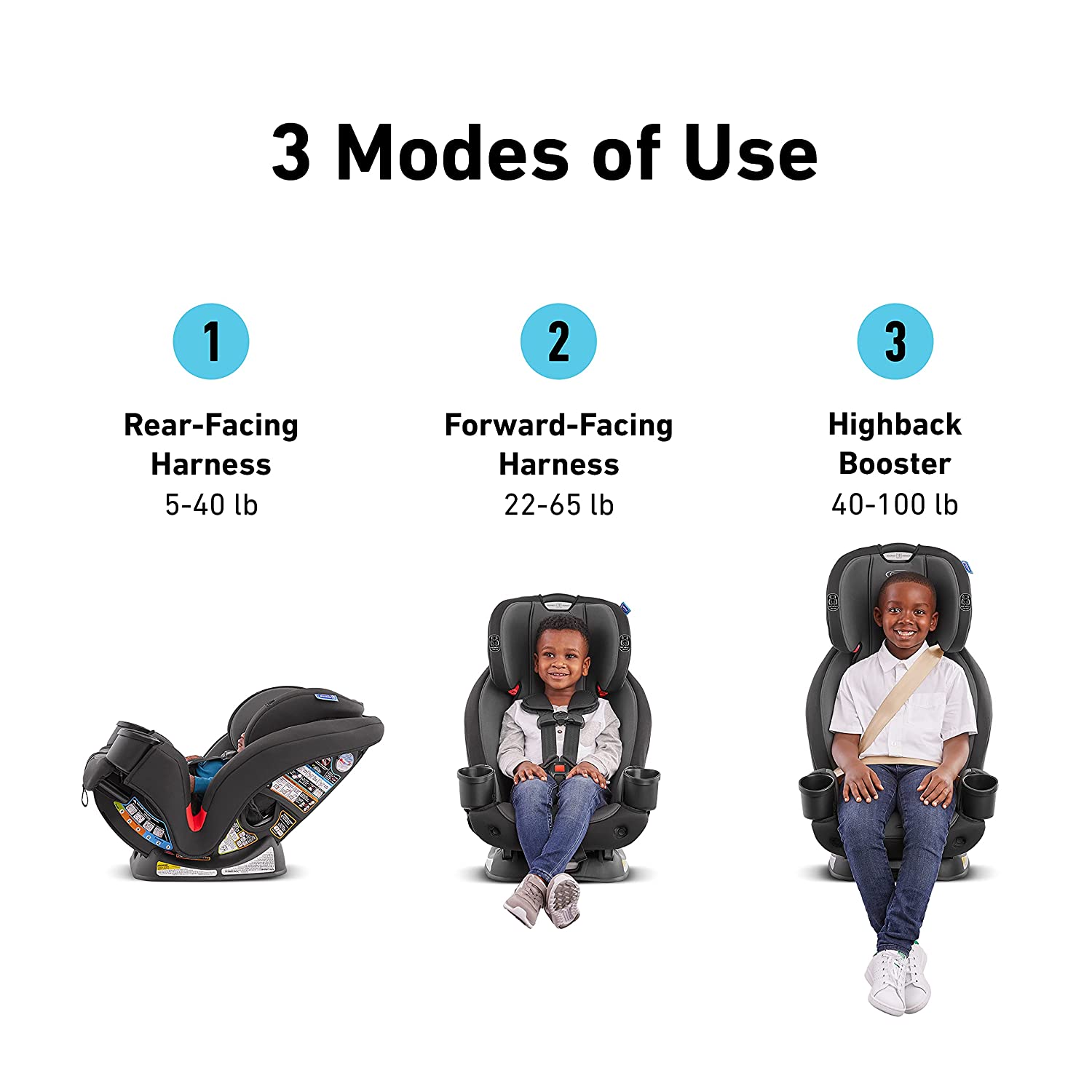 GRACO TriRide 3 in 1. 3 Modes of Use from Rear Facing to Highback Booster Car Seat. Redmond