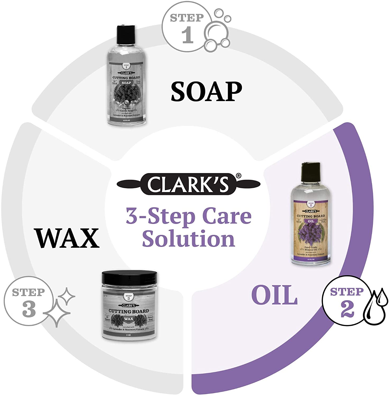 CLARK-S Cutting Board Oil - Enriched with Lavender & Rosemary Oils (12oz)