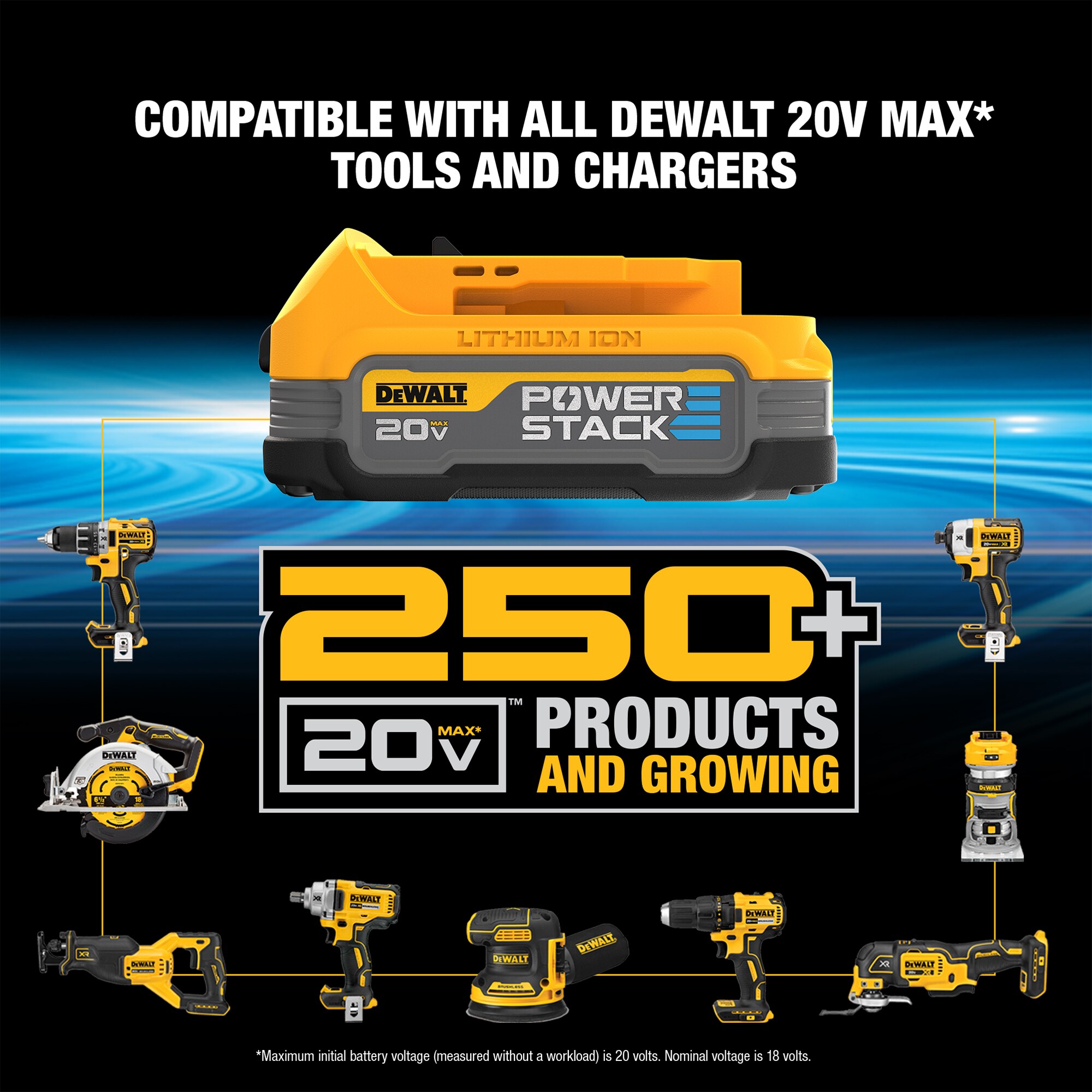 DEWALT DCK239E2 20V MAX Brushless Cordless Circular Saw and Drill Combo Kit with DEWALT POWERSTACK. Compact Batteries