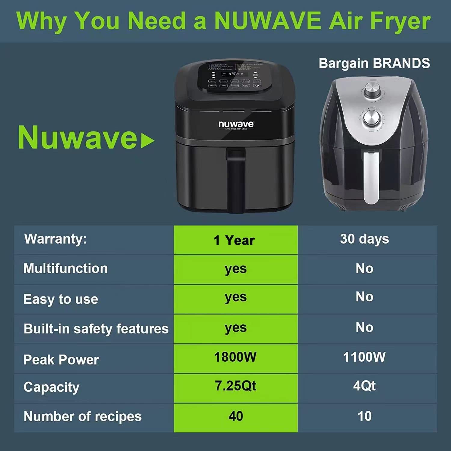 NUWAVE Brio 7-in-1 Air Fryer Oven. 7.25-Qt with One-Touch Digital Controls. 50°- 400°F Temperature Controls in 5° Increments. Linear Thermal (Linear T) for Perfect Results