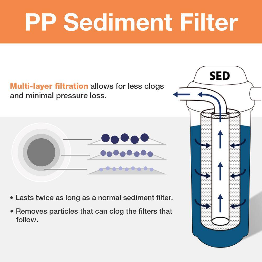 ISPRING FP25BX8 Whole House Sediment Water Filter Replacement Cartridge 20 in. x 4.5 in. 5-Micron (Pack of 8)