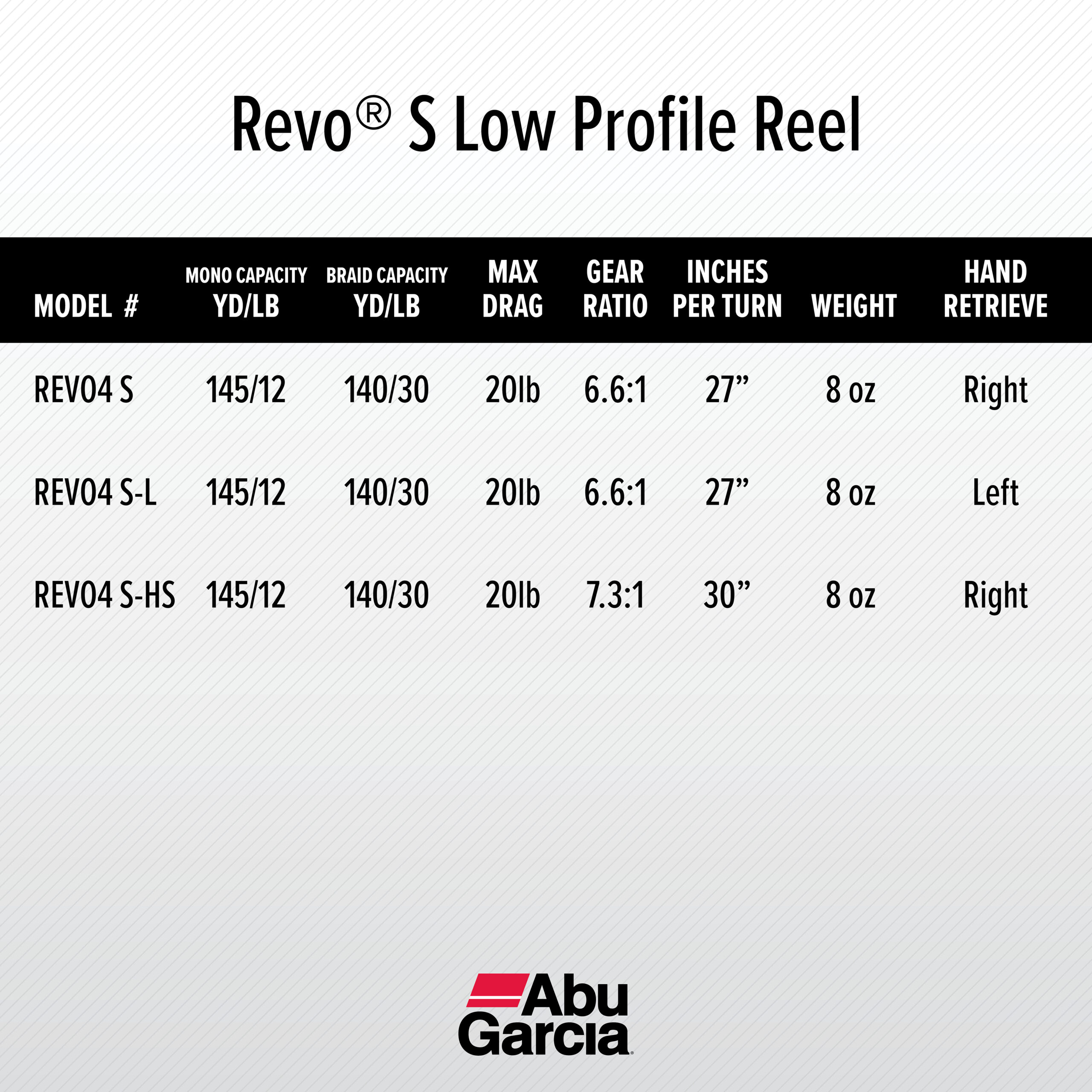 Abu Garcia Revo S Low Profile Baitcast Fishing Reel (1430432)