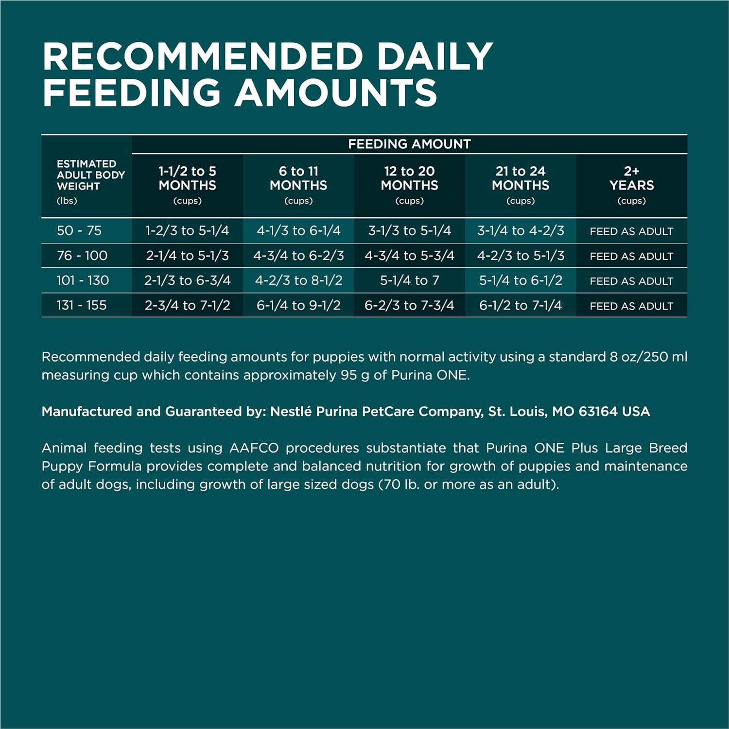 Purina ONE Plus Large Breed Formula Dry Puppy Food. 31.1 lbs.