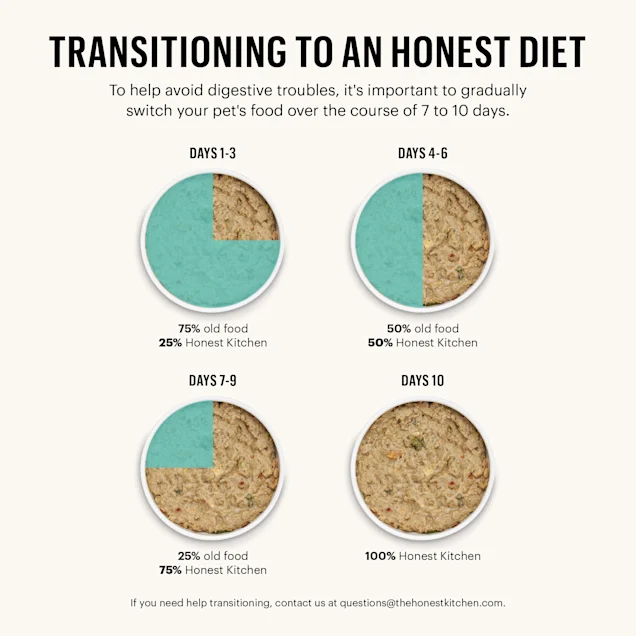 The Honest Kitchen Dehydrated Grain Free Beef Recipe Dog Food. 10 lbs.