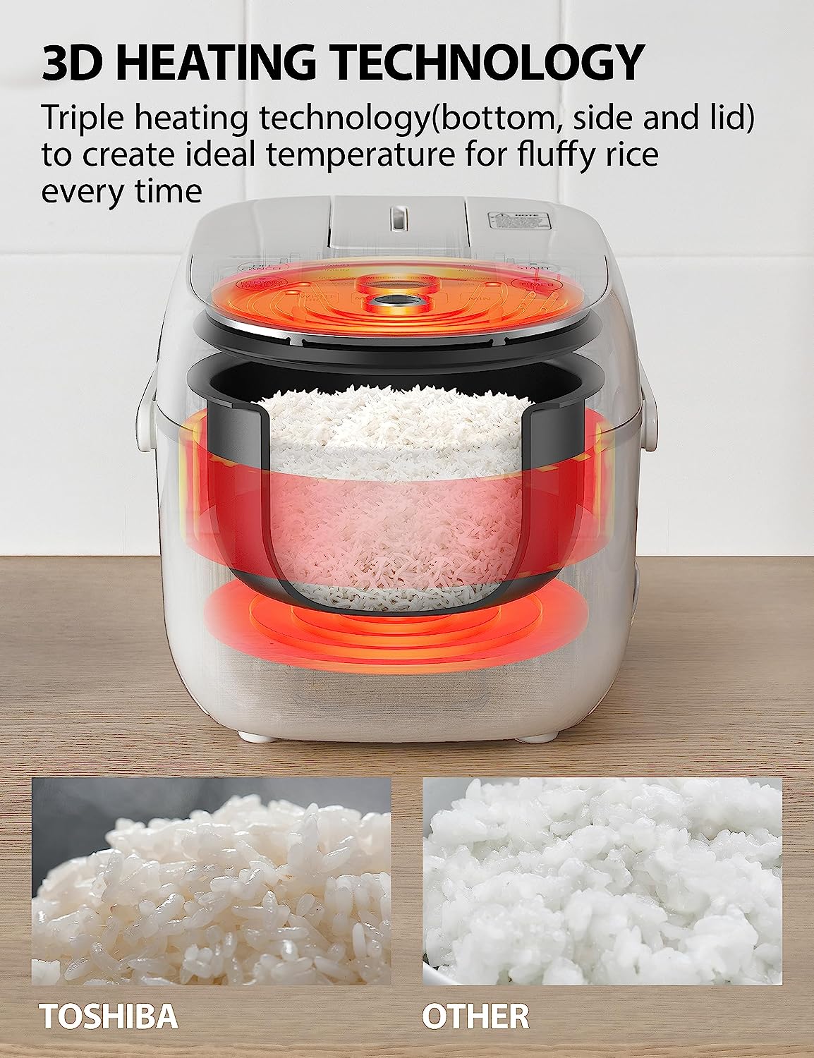 Toshiba Small Rice Cooker 3 Cup Uncooked – LCD Display with 8 Cooking Functions. Fuzzy Logic Technology. 24-Hr Delay Timer and Auto Keep Warm. Non-Stick Inner Pot. White