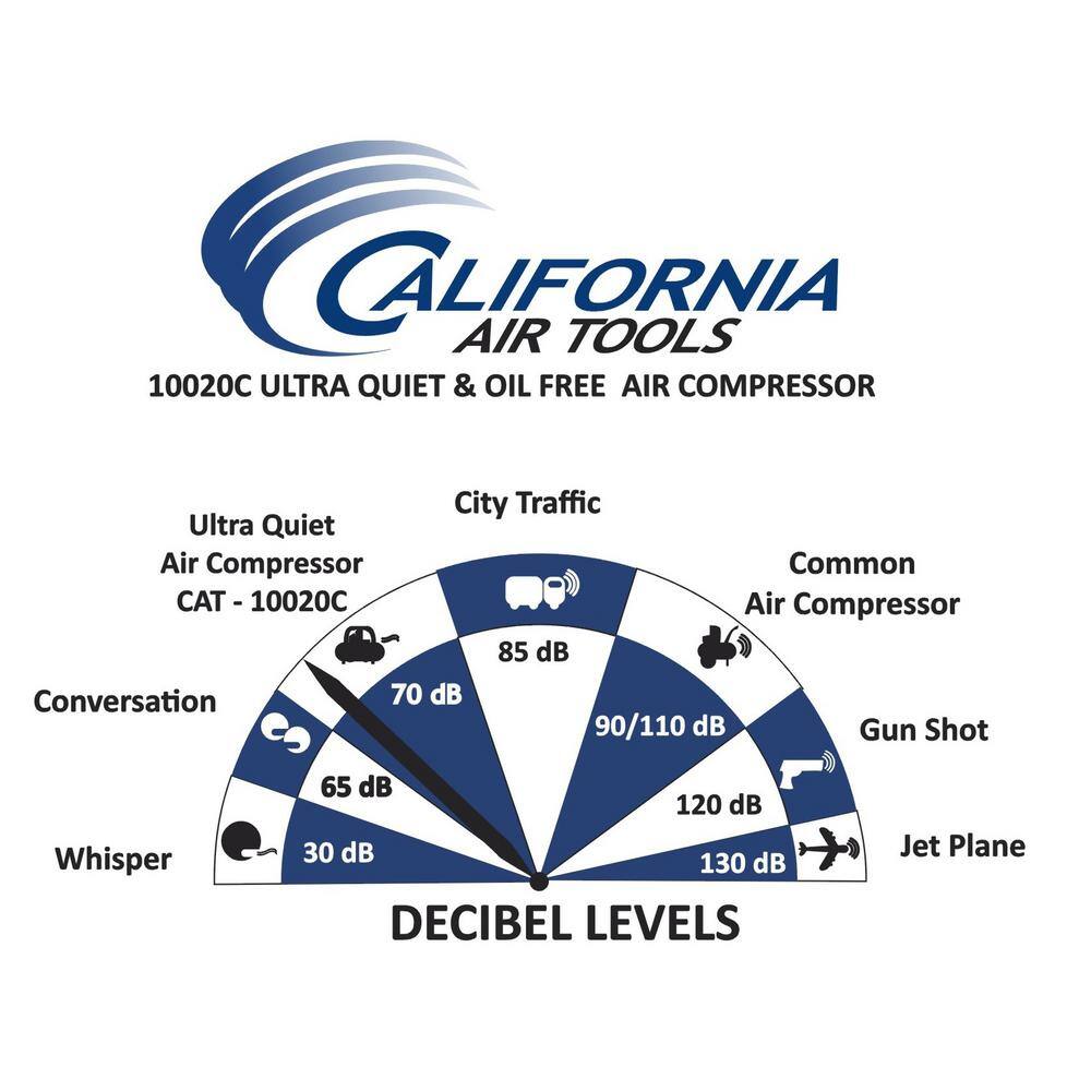 California Air Tools 10020C 10 Gal. 2.0 HP Ultra Quiet and Oil-Free Electric Air Compressor