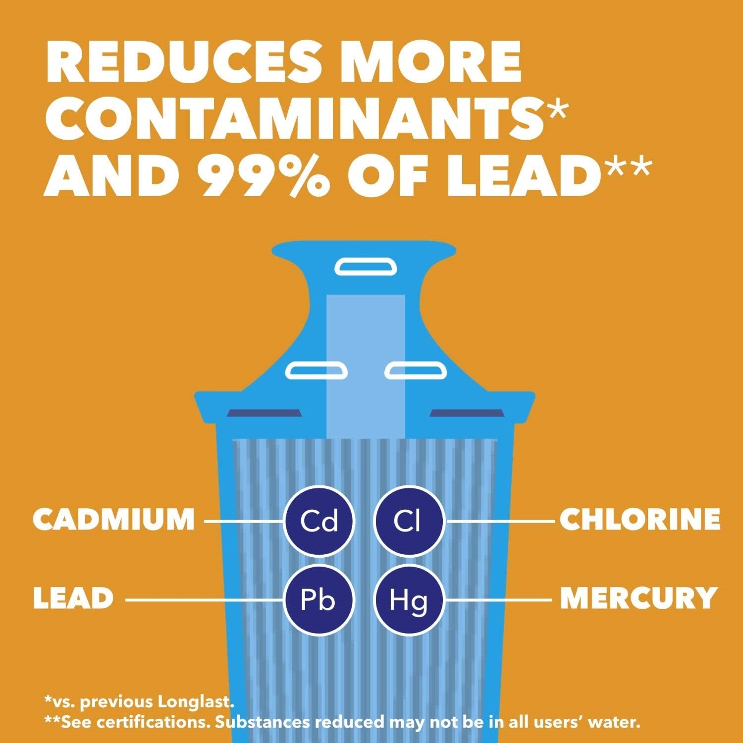 Brita Longlast Water Filter. Replacement Filters for Pitcher and Dispensers