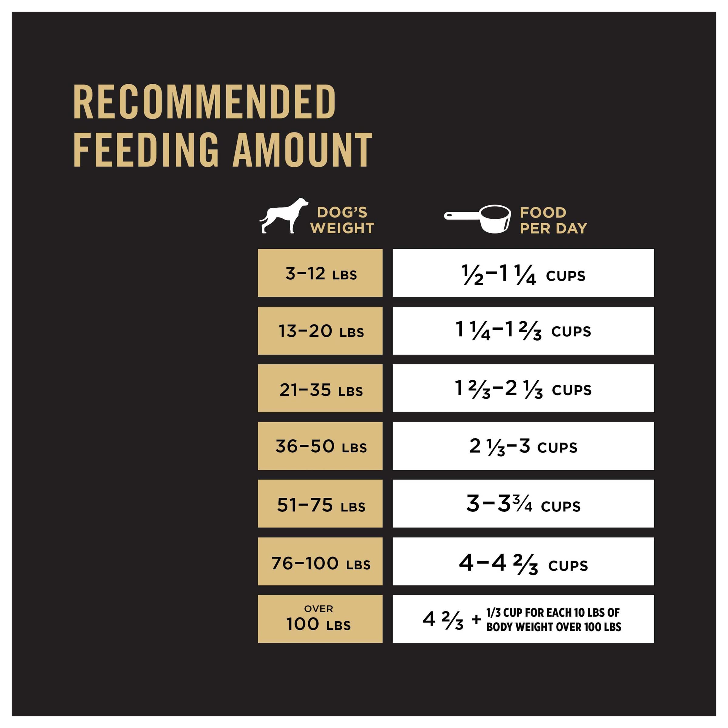 Purina Pro Plan High Protein Dog Food With Probiotics for Dogs. Shredded Blend Chicken & Rice Formula - 47 lb. Bag