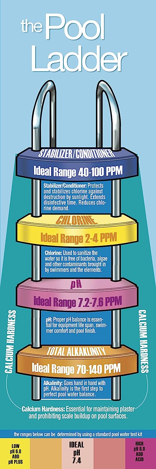 Pool Mate 1-2257 25 Pounds Swimming Pool Alkalinity Increaser. 25-Pounds (Bucket)