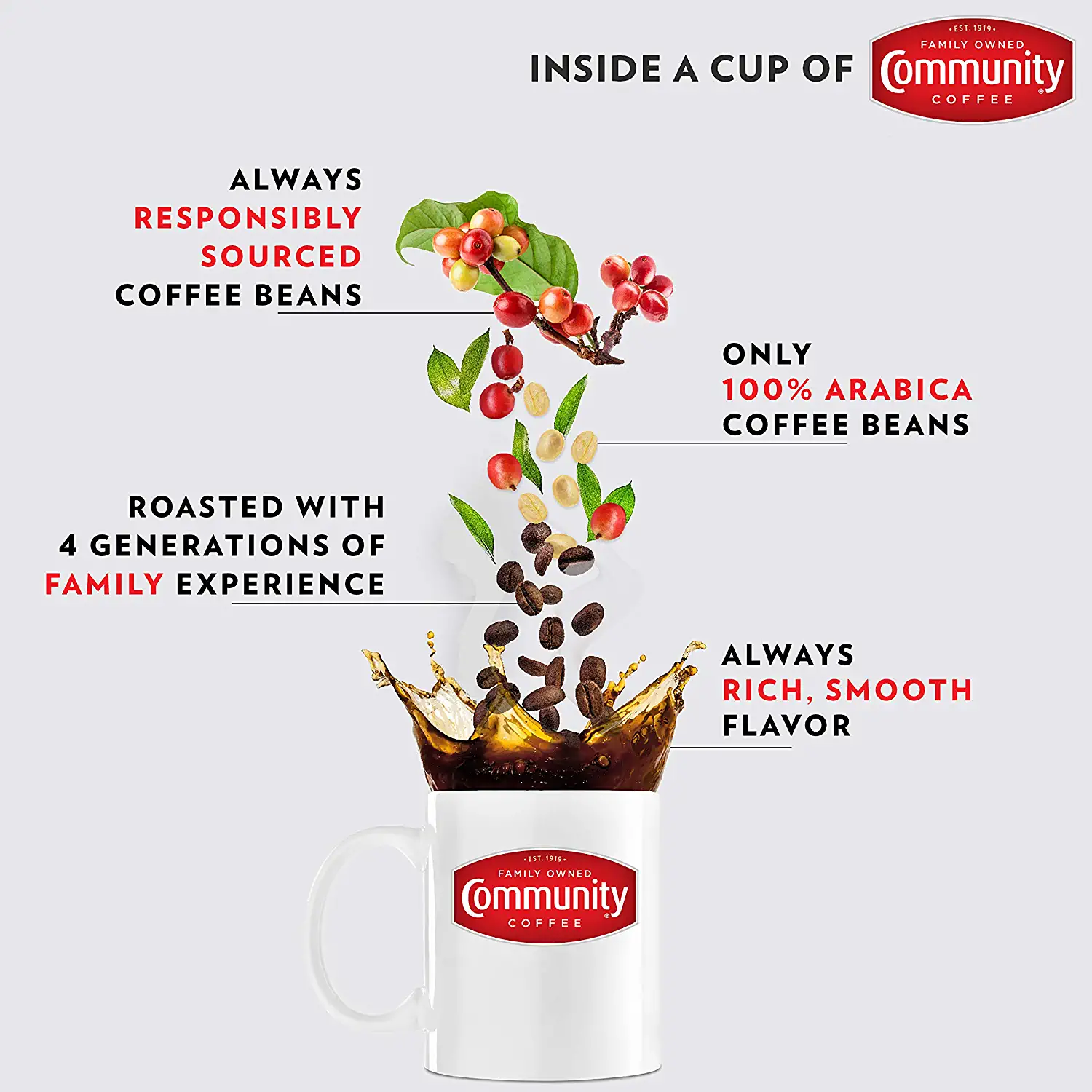 Community Coffee Special Blends Variety Pack 36 Count Medium to Dark Roast. Compatible with Keurig 2.0 K-Cup Brewers (12 Count. Pack of 3)