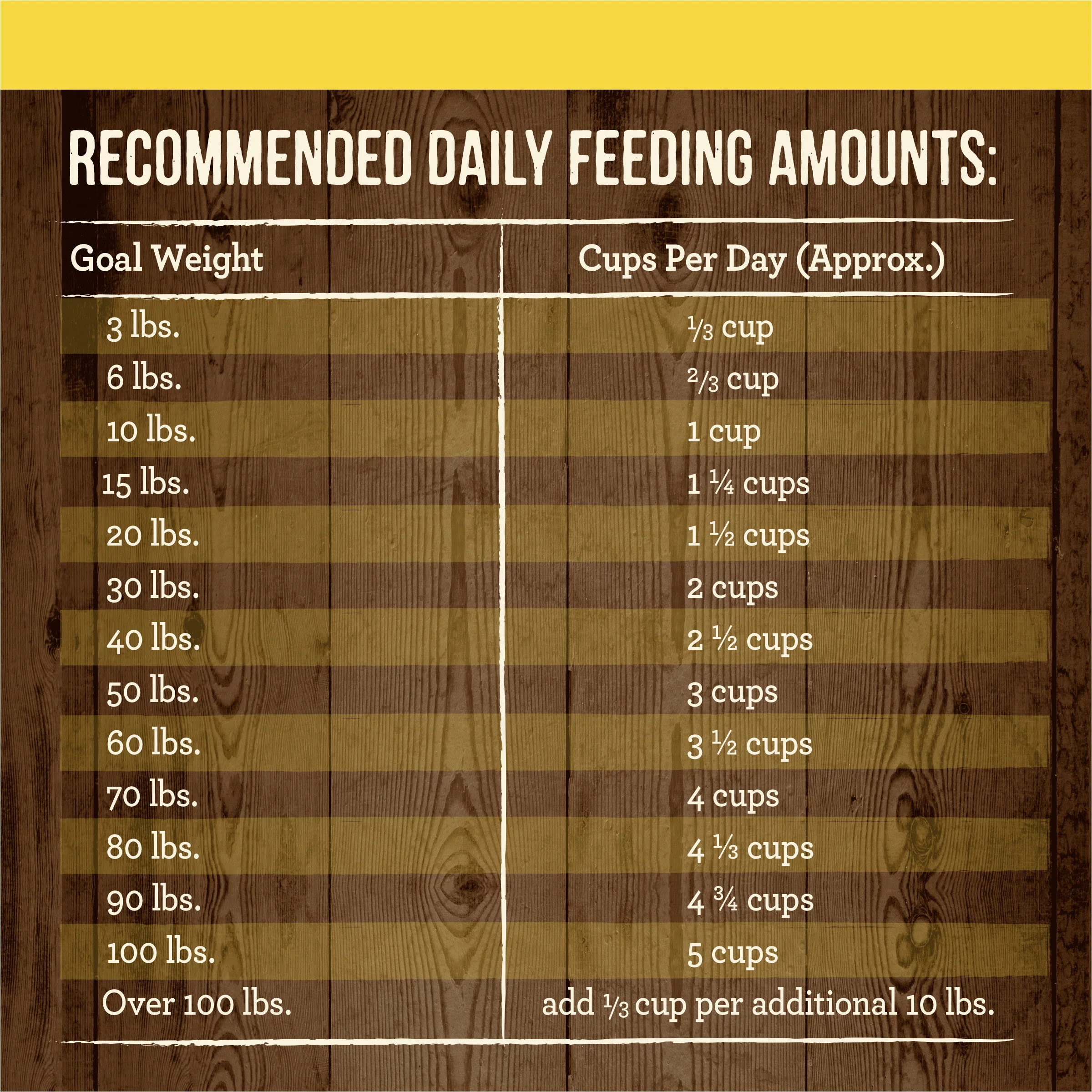 Merrick Grain Free Real Texas Beef & Sweet Potato Recipe Dry Dog Food. 30 lbs.