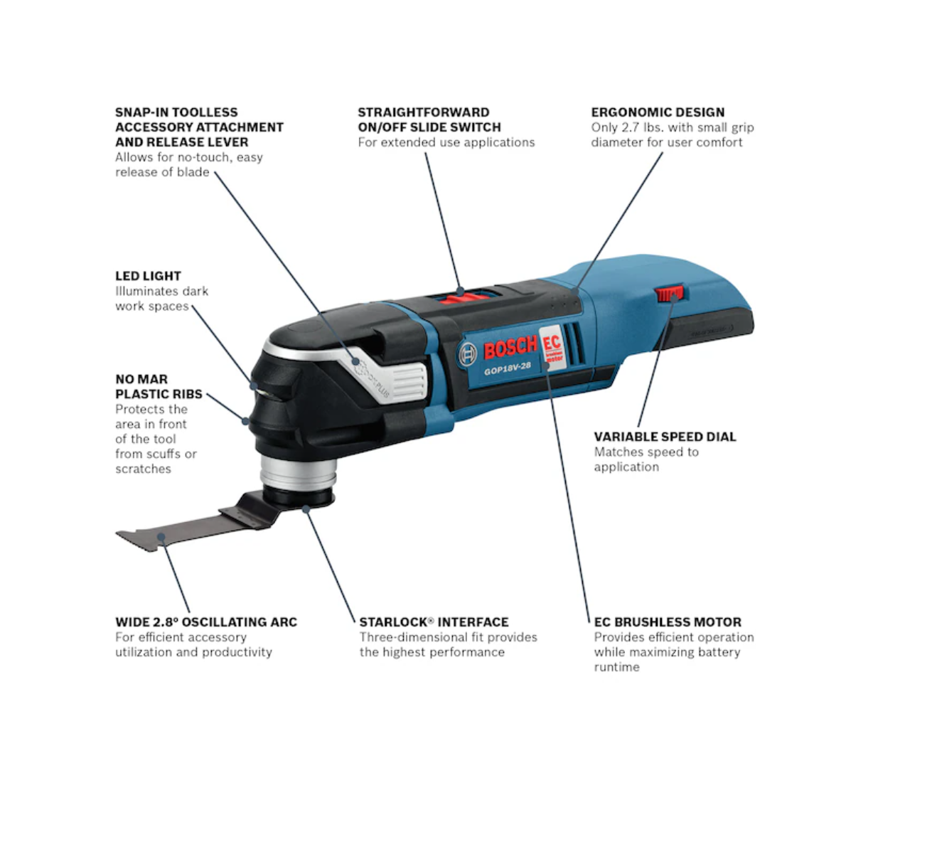 Bosch GOP18V-28N Starlock Plus Brushless 18-volt Variable Speed Oscillating Multi-Tool Kit