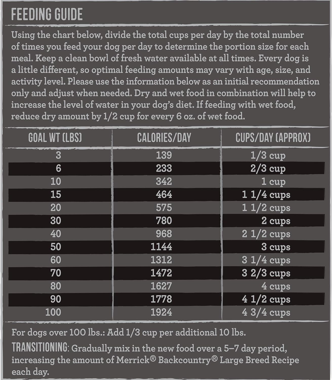 Merrick Backcountry Freeze Dried Raw Infused Grain Free Large Breed Recipe Dry Dog Food. 20 lbs.