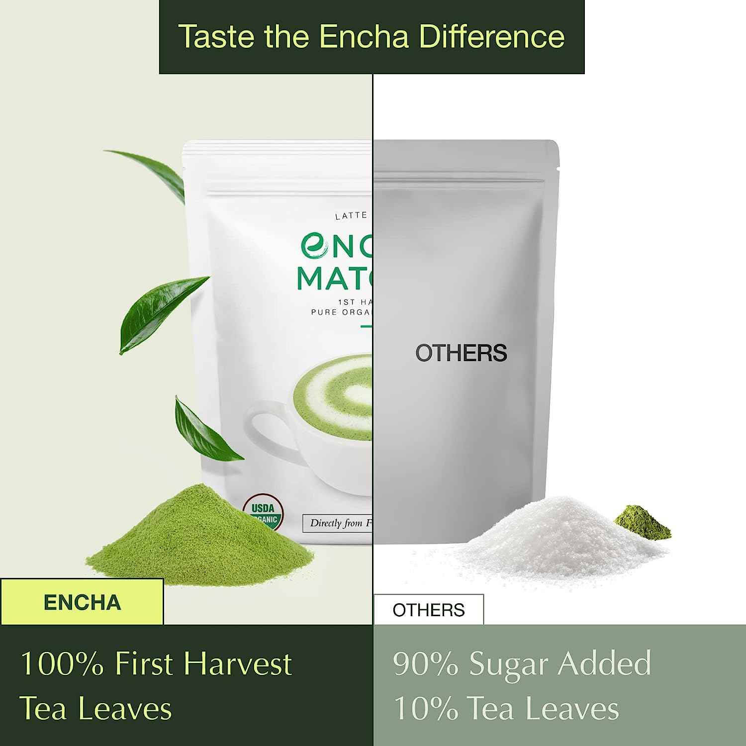 Encha Latte Grade Matcha Green Tea - First Harvest Organic Matcha Green Tea Powder. From Uji. Japan (60g/2.12 Ounce) Premium Powder for matcha latte. matcha smoothie | Caffeine. L-Theanine. No added sugar