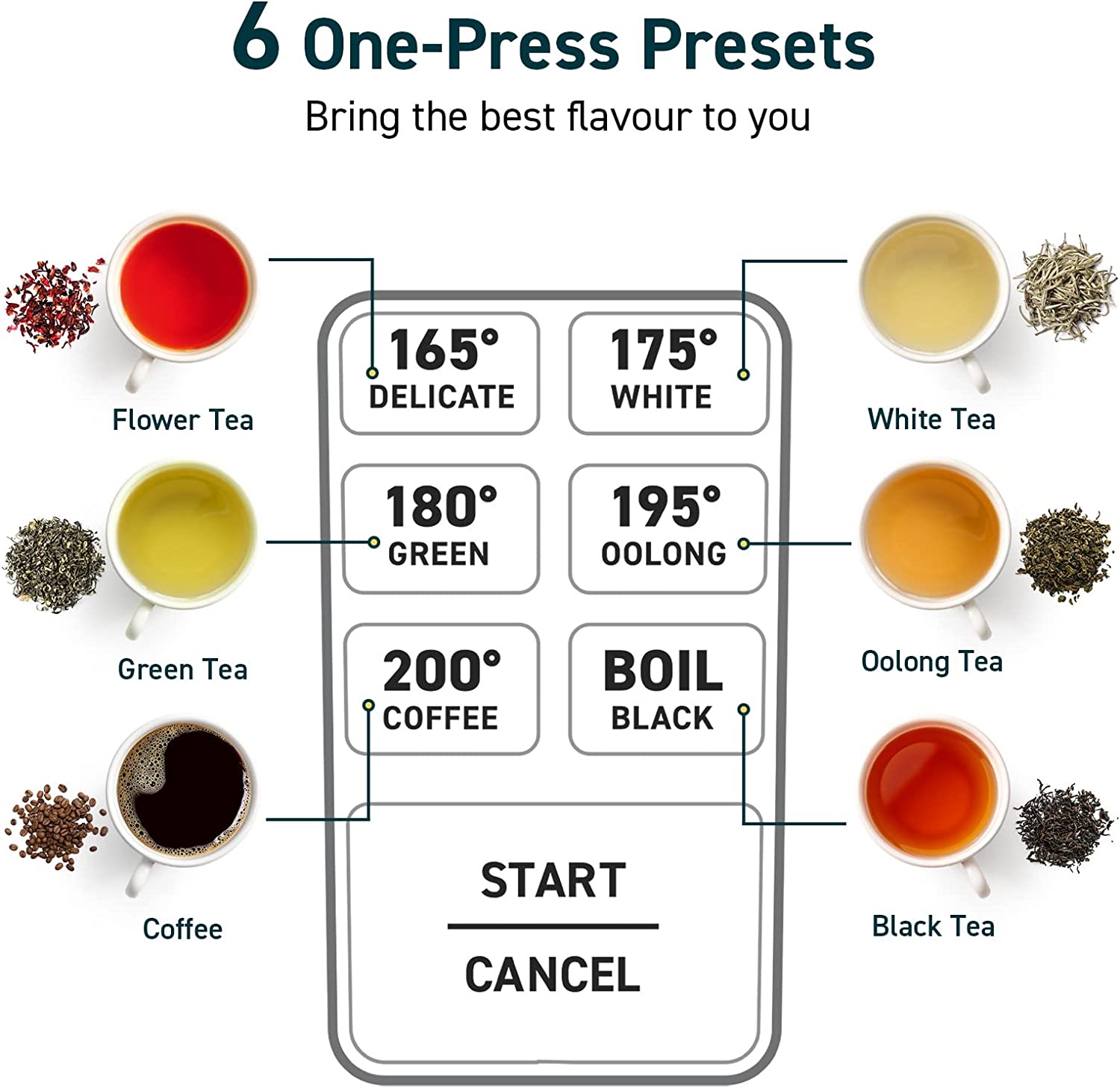 COSORI CO117-DK Electric Kettle Temperature Control with 6 Presets. 60min Keep Warm 1.7L Electric Tea Kettle & Hot Water Boiler. 304 Stainless Steel Filter. Auto-Off & Boil-Dry Protection. BPA Free. Black