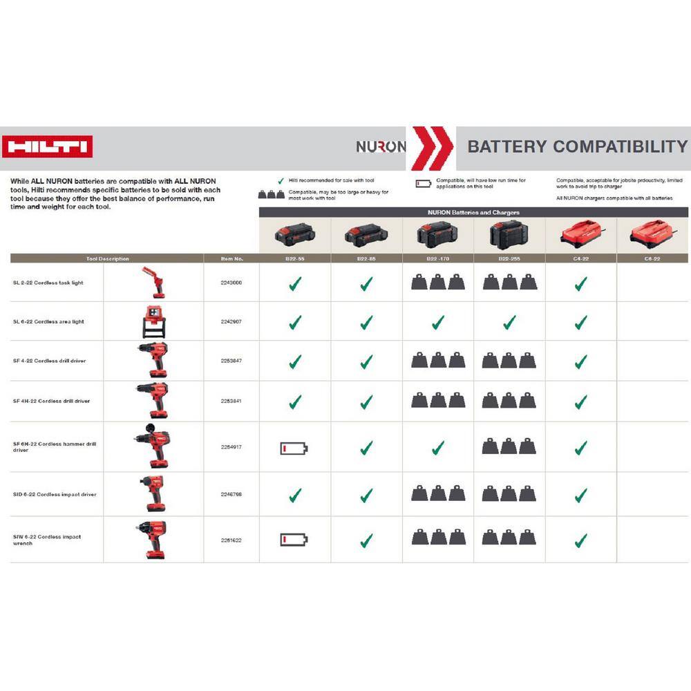 Hilti 2242907 22-Volt NURON SL 6  Lithium-Ion 3000 lm Cordless Area Light (Tool-Only)