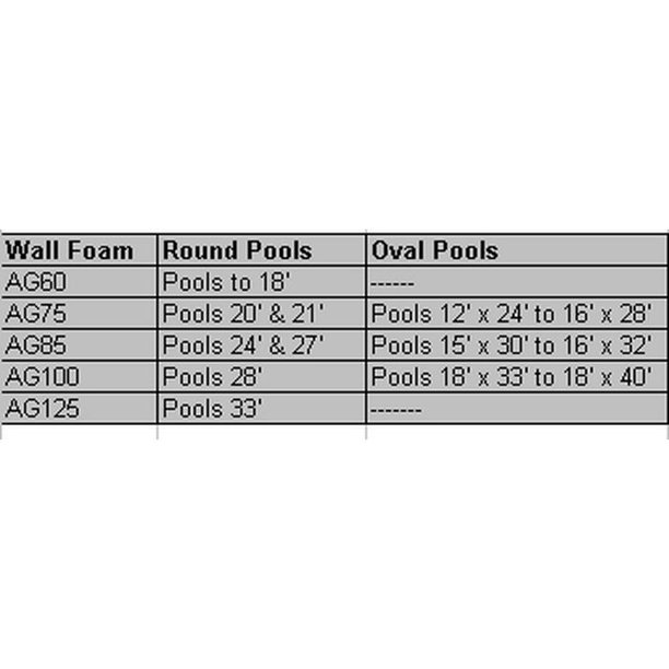 Smartline Above Ground Swimming Pool Wall Foam - 125′ Roll