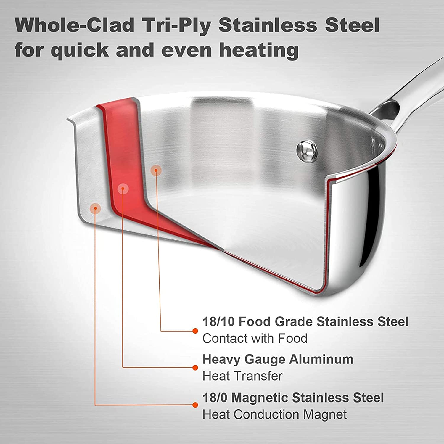Duxtop Whole-Clad Tri-Ply Stainless Steel Saucepan with Lid. 3 Quart. Kitchen Induction Cookware