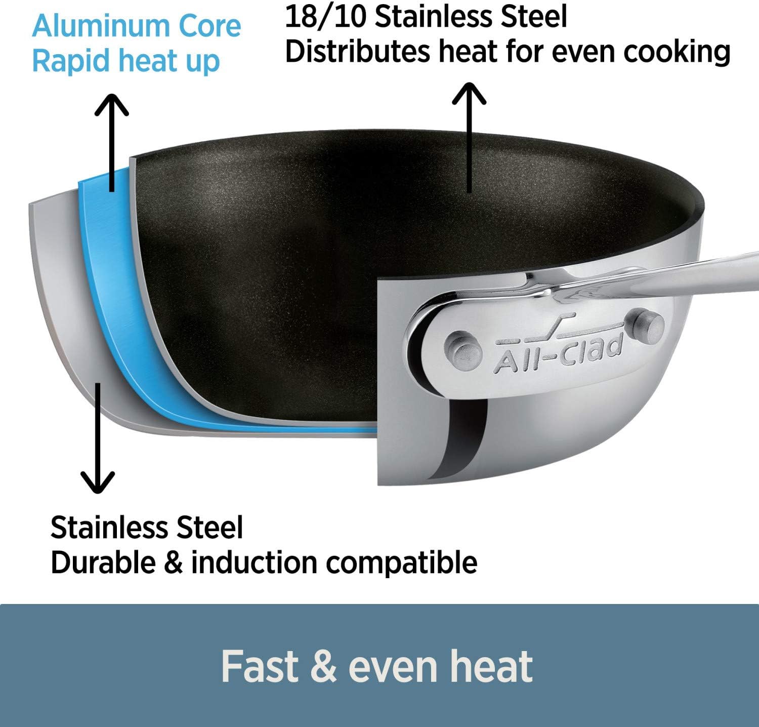 All-Clad D3 3-Ply Stainless Steel and Nonstick Surface 2 Piece Fry Pan Set 8. 10 Inch Induction Pots and Pans. Cookware