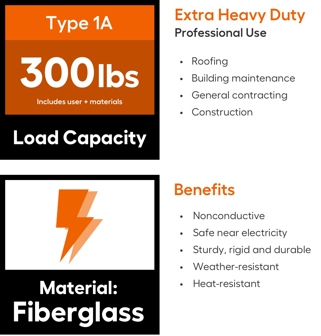 Little Giant Ladders HyperLite M16 Fiberglass 16-ft Type 1A- 300-lb Capacity Telescoping Extension Ladder