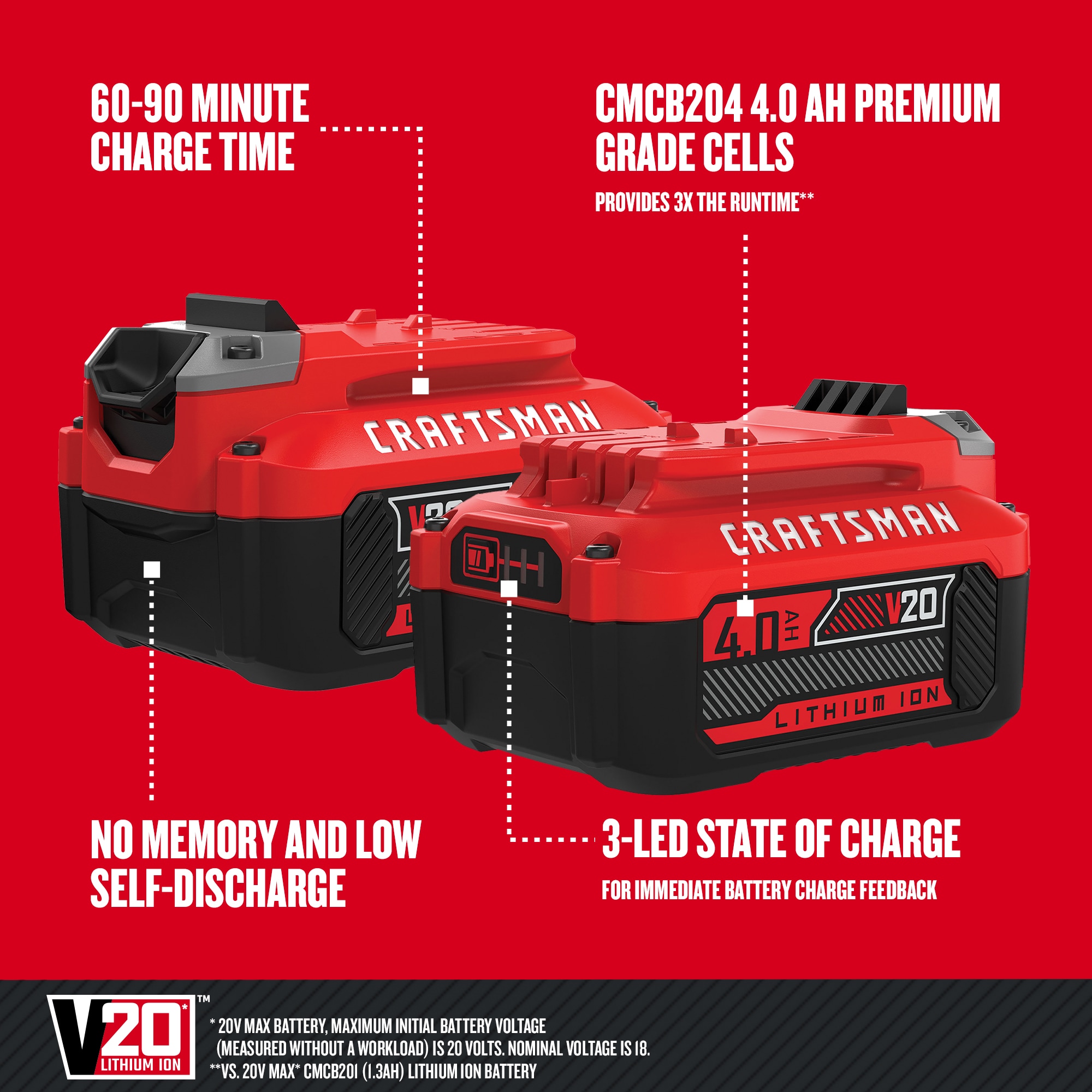 CRAFTSMAN V20 20-Volt 2-Pack 4 Amp-Hour; 4 Amp-Hour Lithium Power Tool Battery