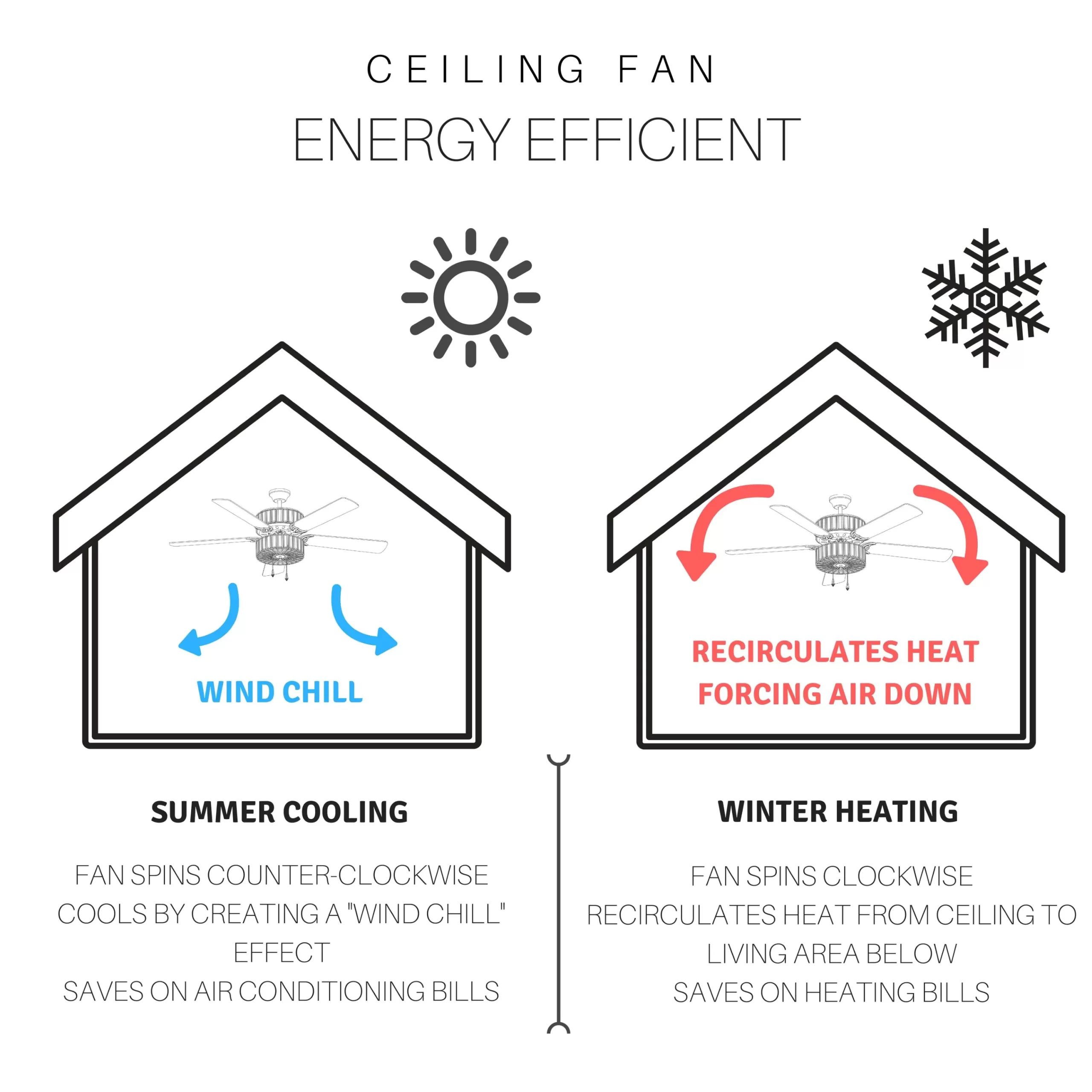 River of Goods Bohemian Pierced Metal 52 in.20061 Clear Crystal LED Ceiling Fan With Light