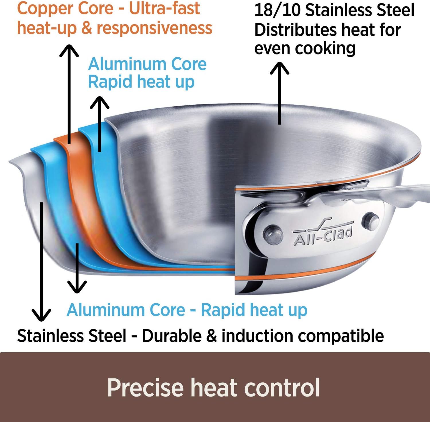All-Clad Copper Core 5-Ply Stainless Steel Sauté Pan with Steel Lid 5 Quart Induction Oven Broil Safe 600F Pots and Pans. Cookware