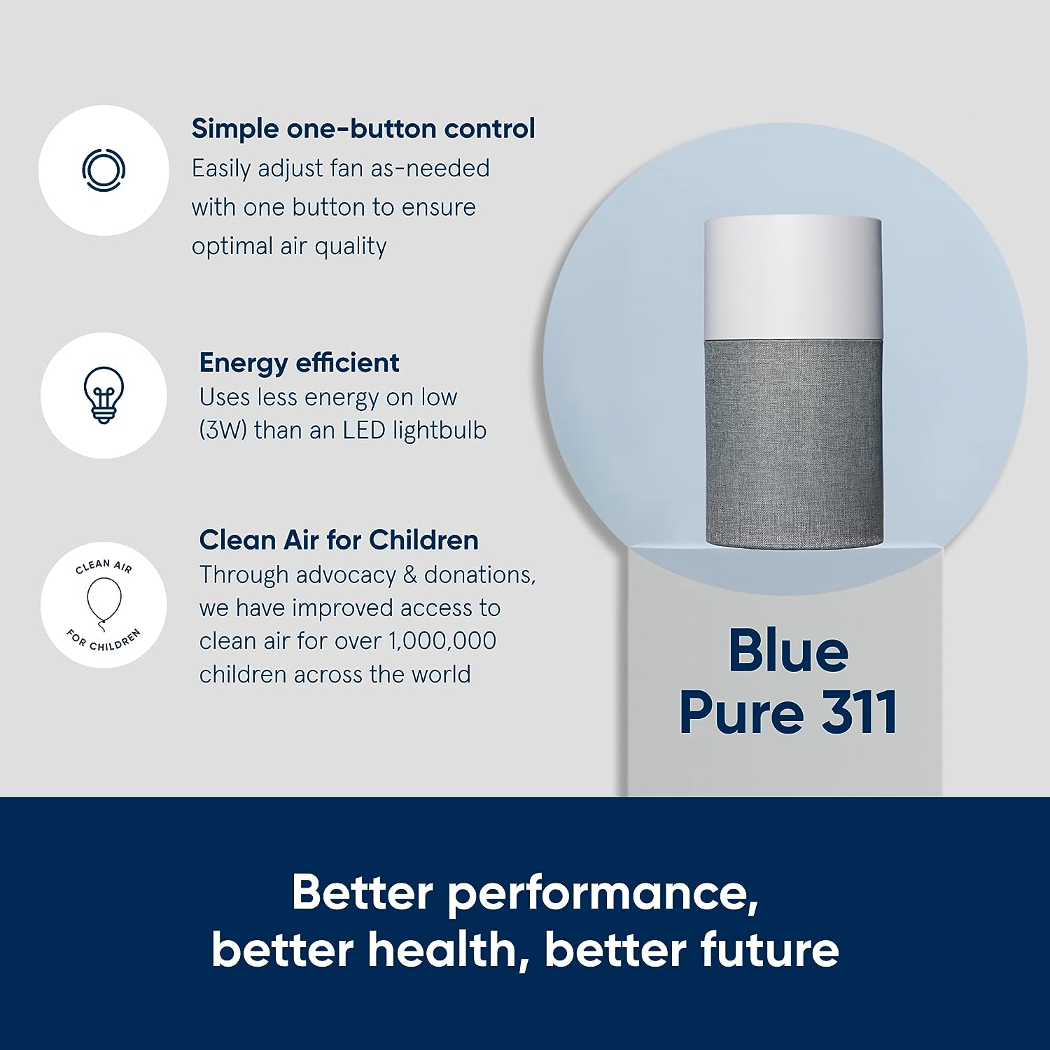 BLUEAIR Bedroom Air Purifier. Air Cleaner Dust Pet Dander Smoke Mold Pollen Allergen. Odor Removal. for Home Office Nursery Kitchen. Washable Pre Filter. HEPASilent. Medium Room. Blue 311 (Non-Auto)