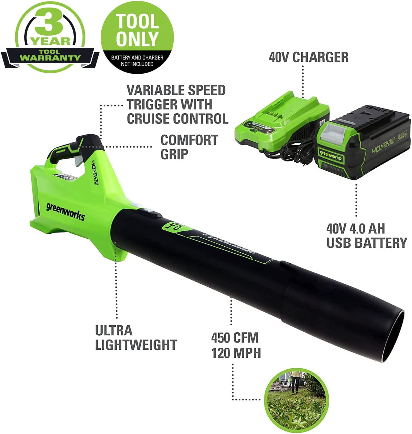 Greenworks 40V (120 MPH / 450 CFM) Cordless Axial Blower. 4Ah USB Battery (USB Hub) and Charger Included