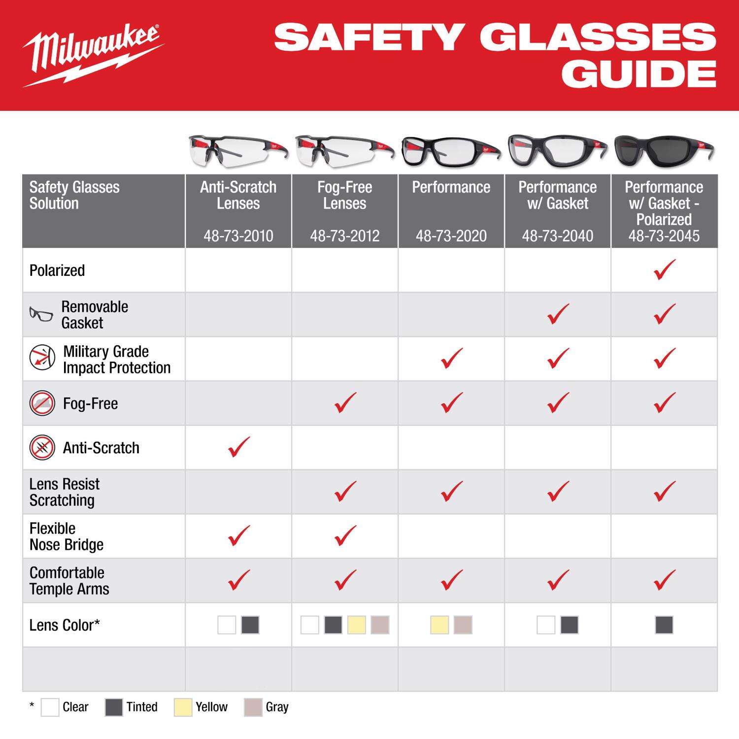 Milwaukee Anti-Fog Polarized Performance Safety Glasses with Gasket Tinted Lens Black/Red Frame 1 pc