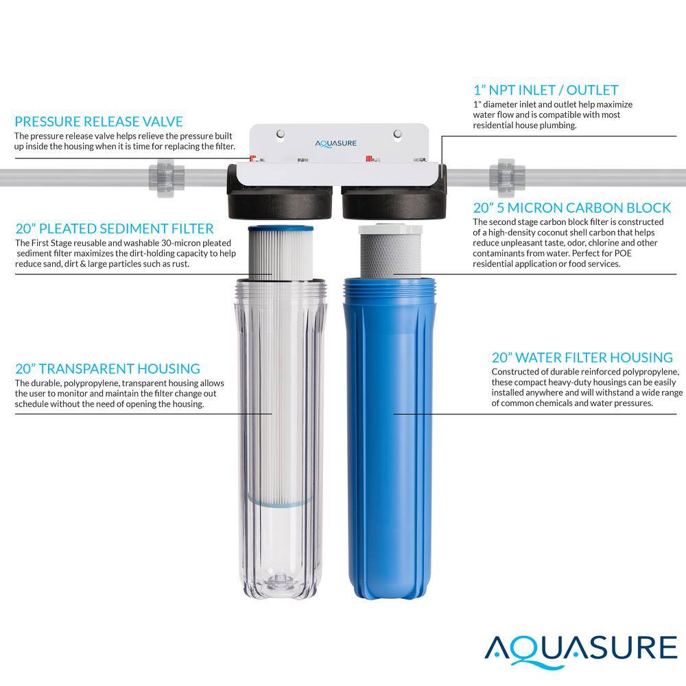 AQUASURE AS-F220PSCB Fortitude Dual Cartridges Whole House Water Filtration System