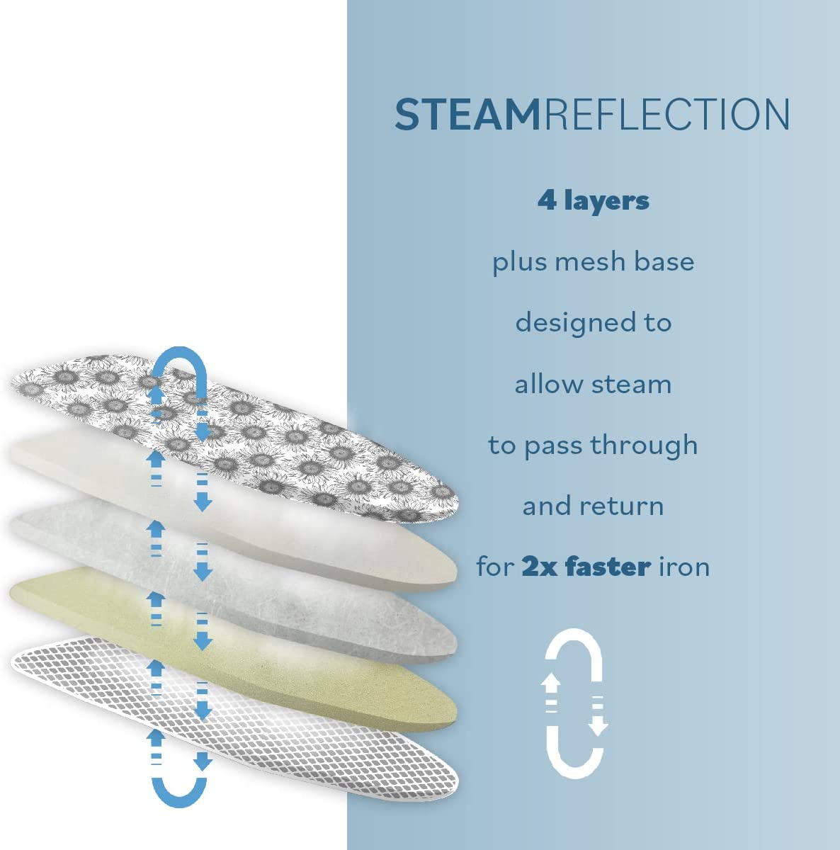 Bartnelli Ironing Board Made in Europe | Iron Board with 4 Layered Cover & Pad. Height Adjustable up to 36″ Features A Safety Iron Rest. 4 Steel Legs. for Home Laundry Room or Dorm Use.White / Grey (43×14)