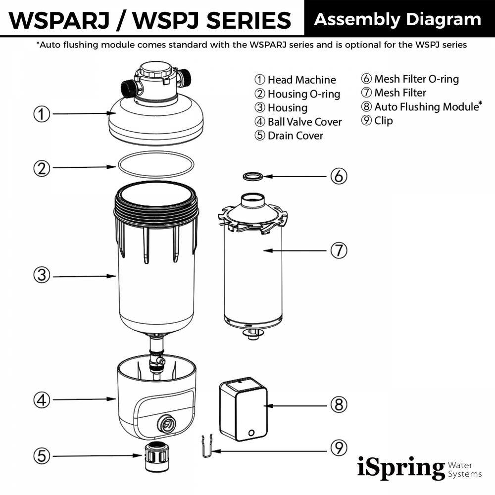 ISPRING WSP500ARJ WSP500ARJ Spin-Down Sediment Water Filter. Jumbo Size. Large Capacity. Reusable with Touch-Screen Auto Flushing Module