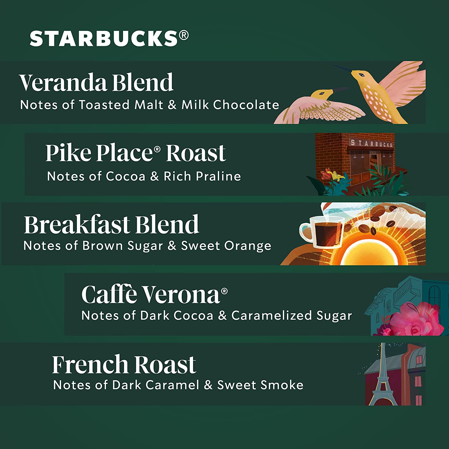 Starbucks K-Cup Coffee Pods Starbucks Blonde. Medium & Dark Roast Coffee. Variety Pack. 100% Arabica. 1 box (40 pods total)