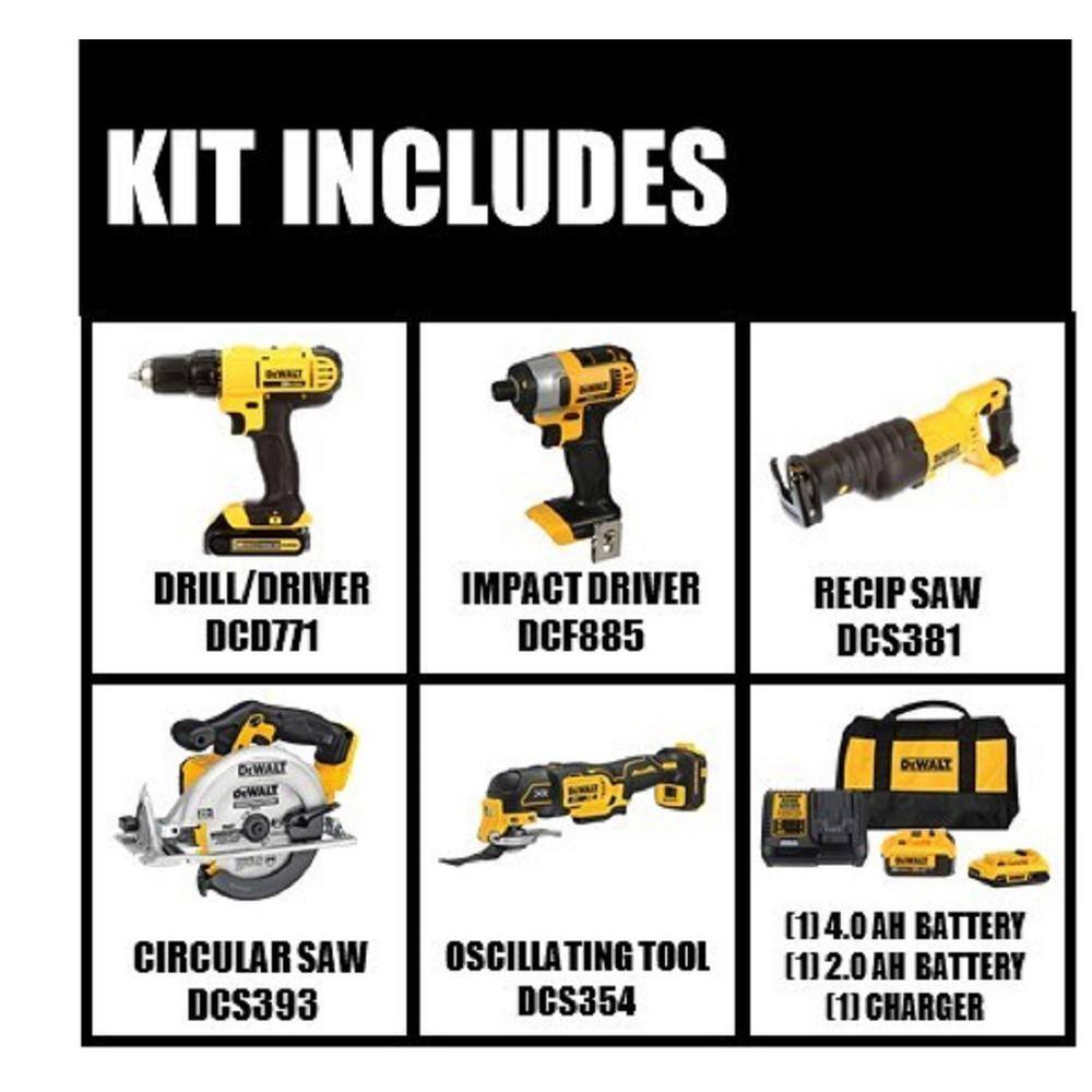 DEWALT DCK551D1M1 20V MAX Cordless 5 Tool Combo Kit with (1) 20V 4.0Ah Battery. (1) 20V 2.0Ah Battery. and Charger