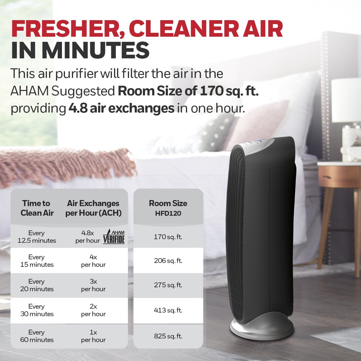 Honeywell QuietClean Air Purifier. Medium- Large Rooms (170 sq.ft). HFD120Q. Black