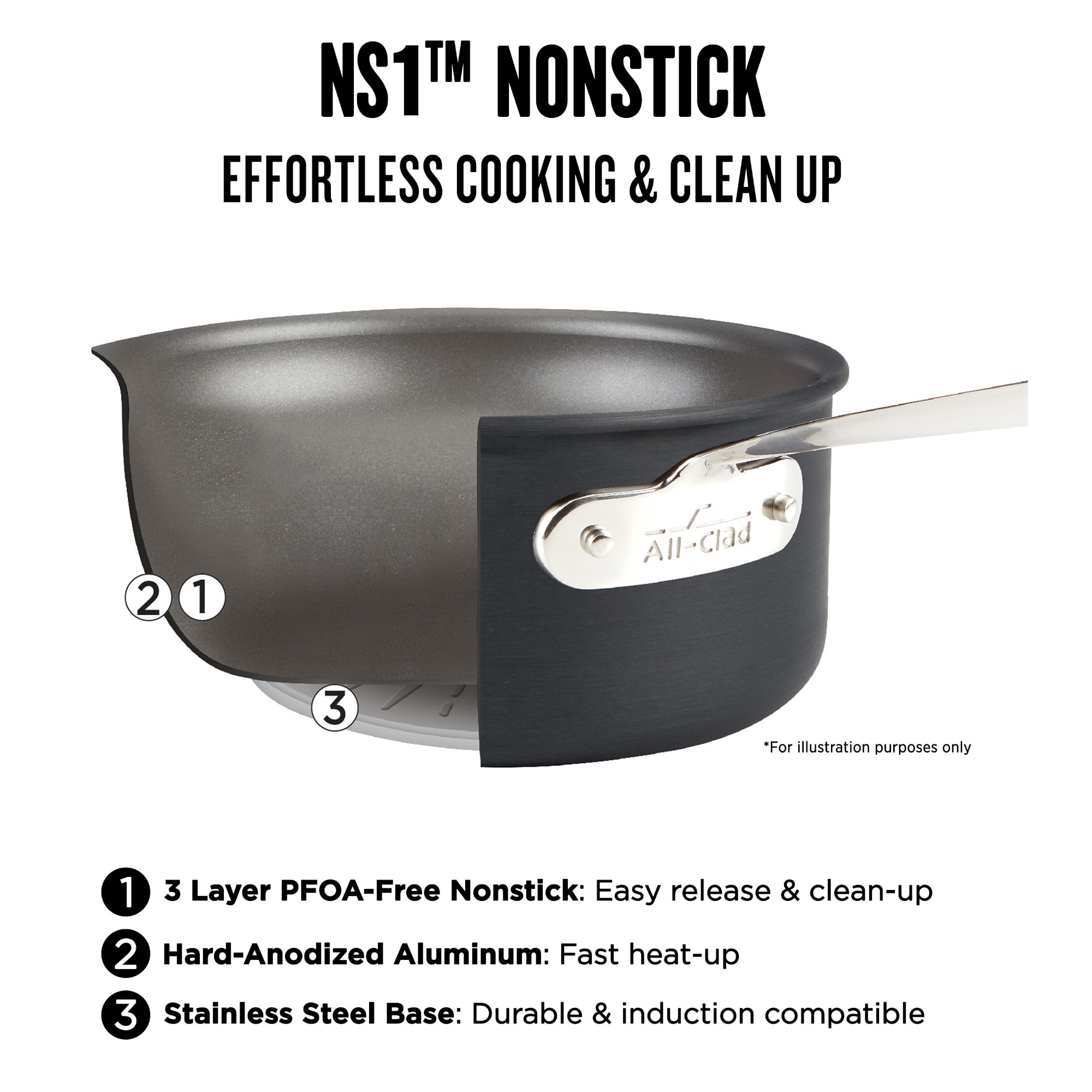 All-Clad NS1 Nonstick Induction Frittata Pan