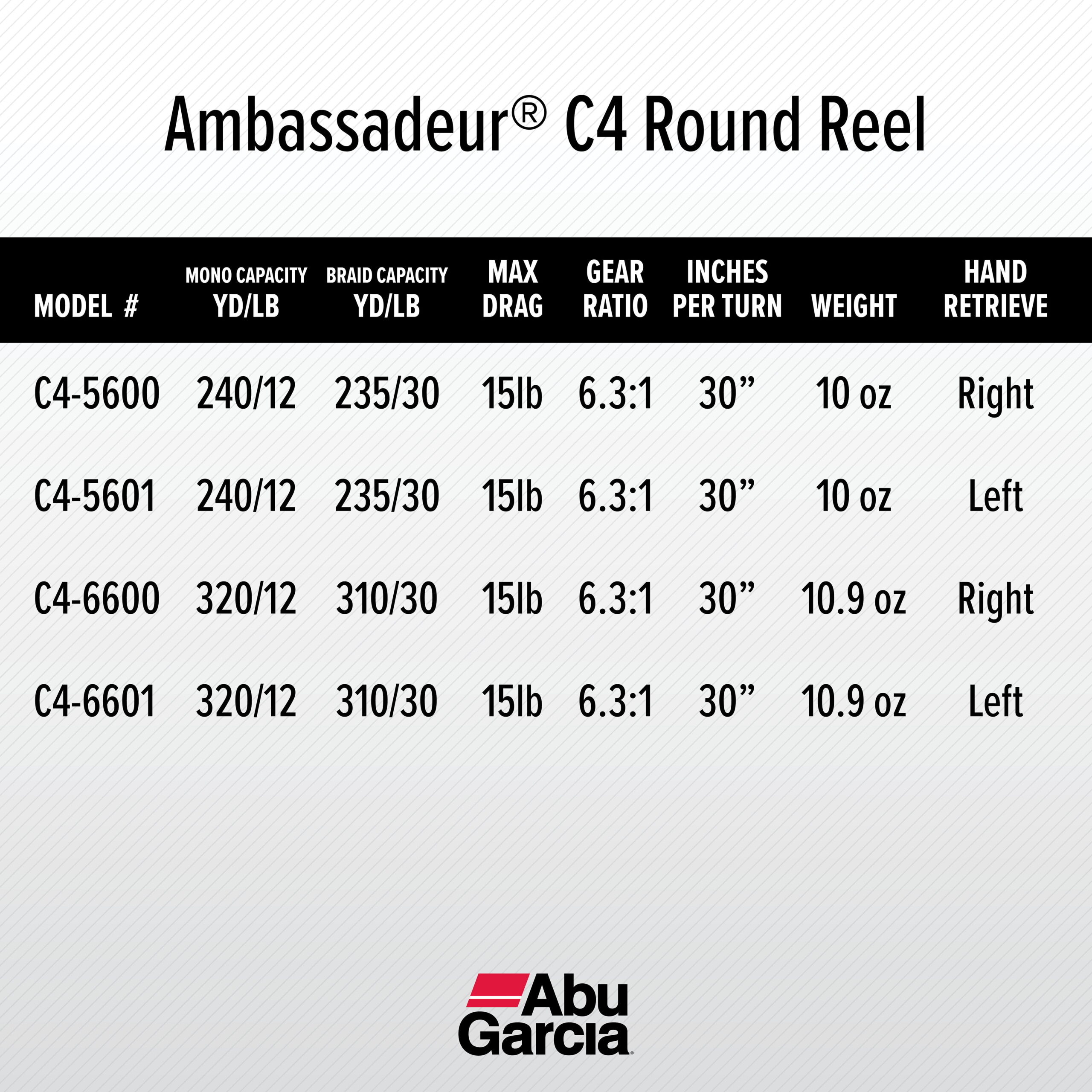 Abu Garcia Ambassadeur C4 Conventional Reel. Size 5600 (1292715)