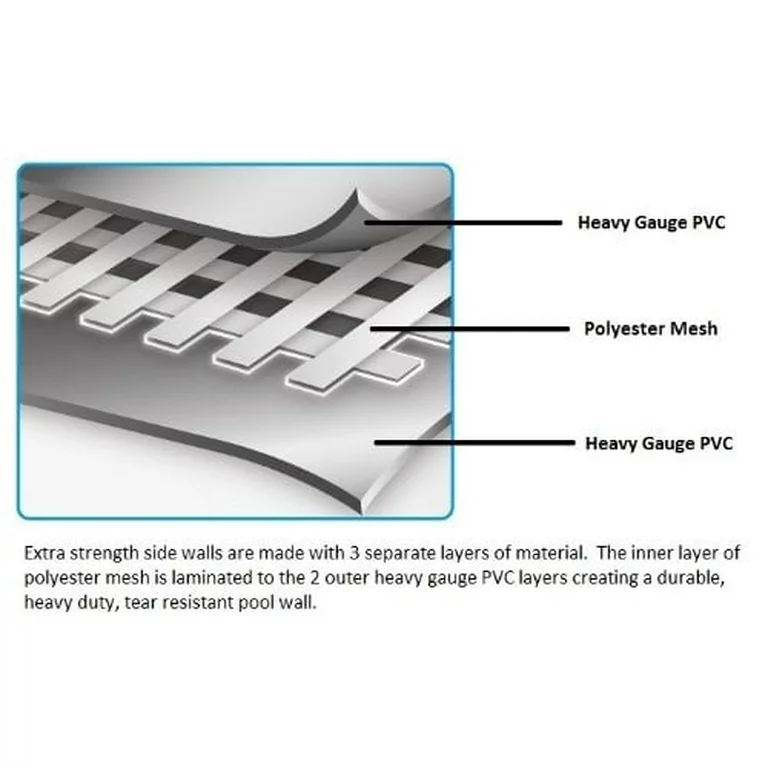 Bestway Steel Pro 15′ x 48″ Round Above Ground Outdoor Swimming Pool